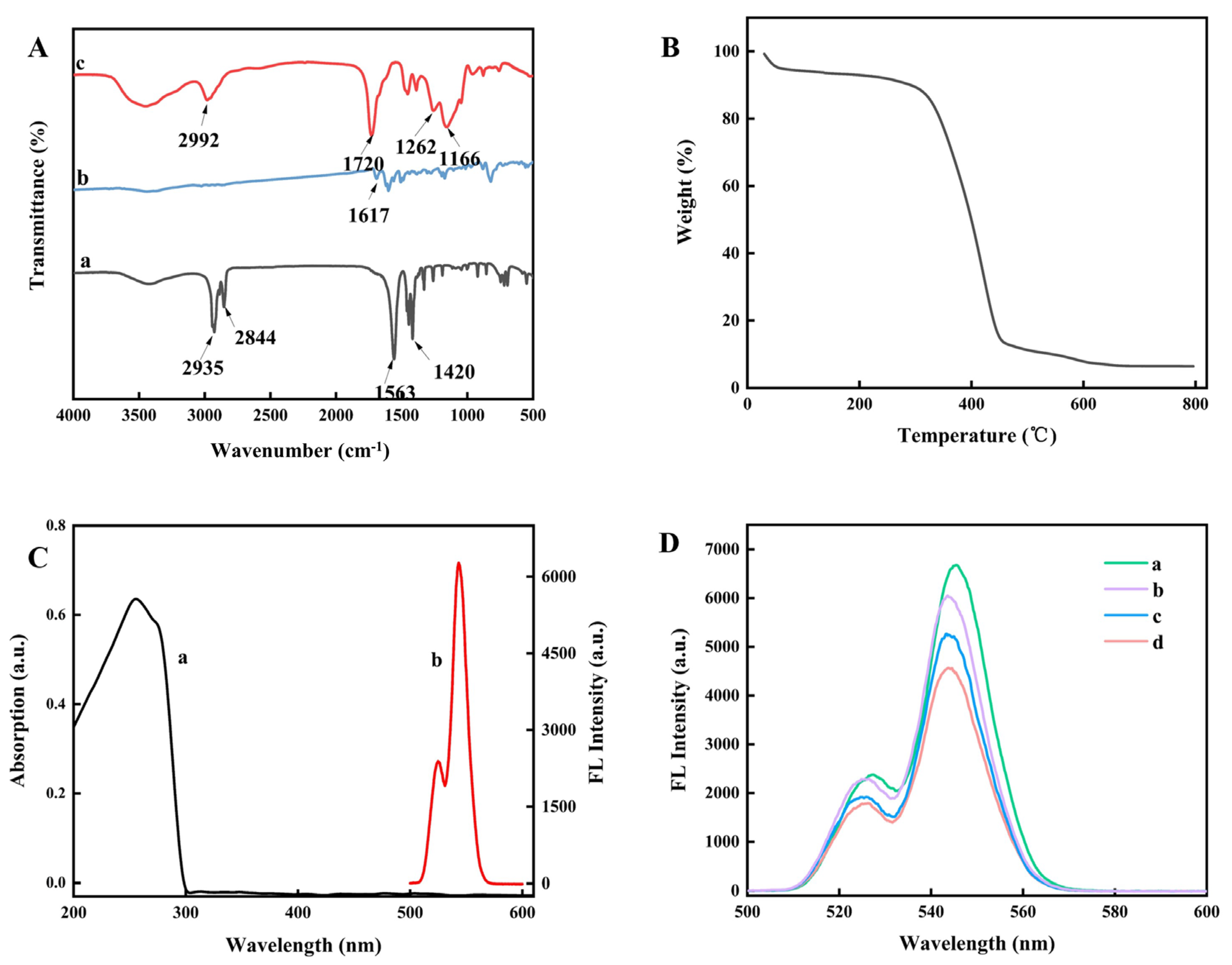 Processes 12 00626 g002