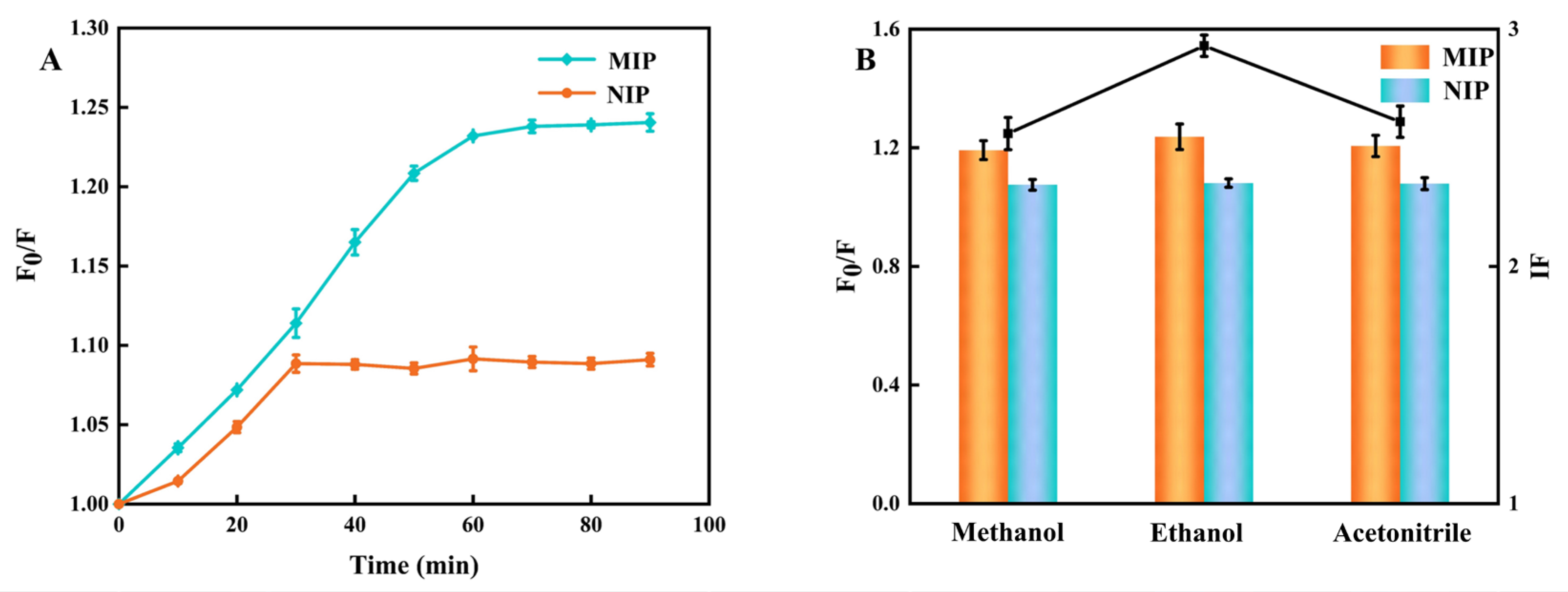 Processes 12 00626 g003