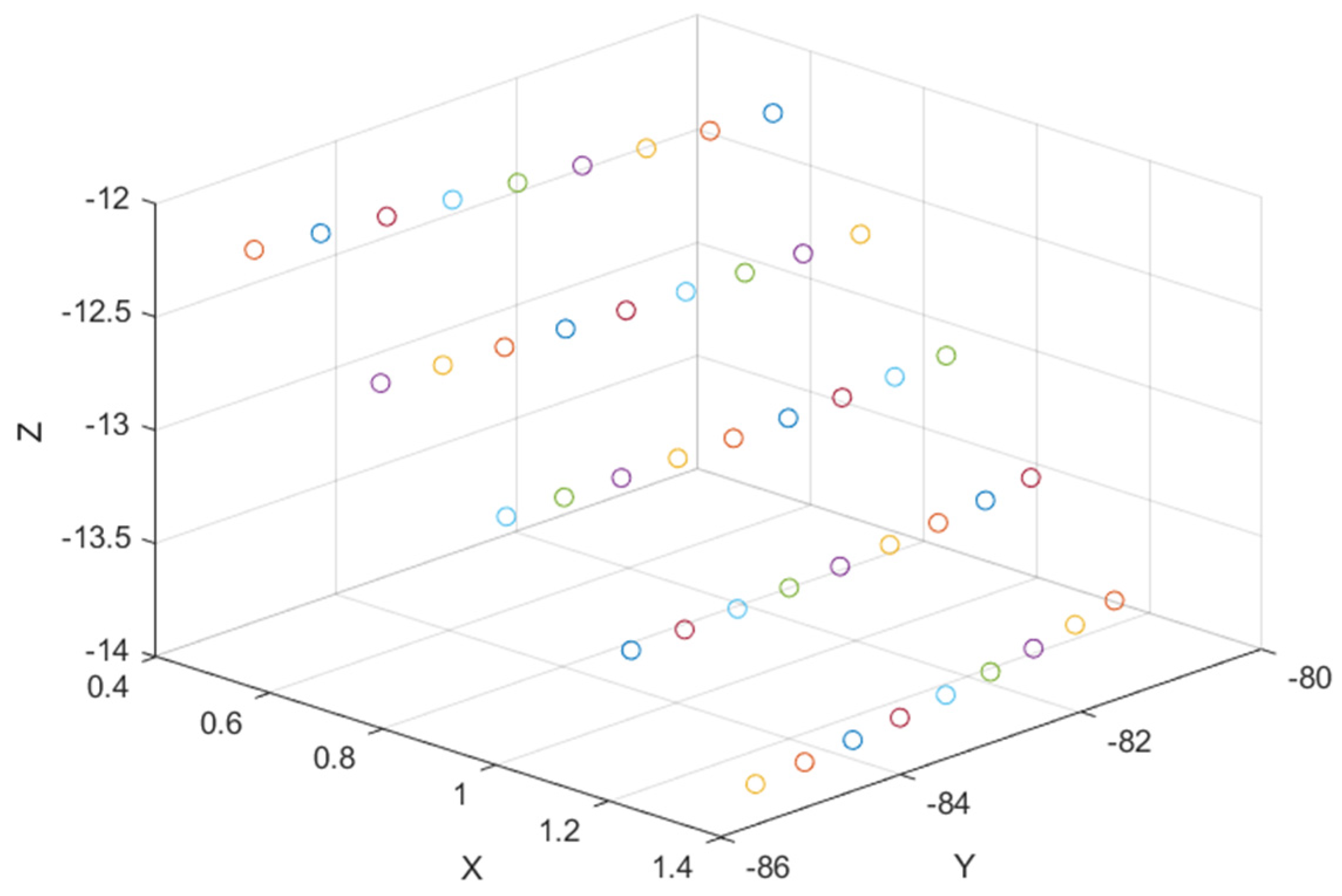 Processes 12 00627 g005