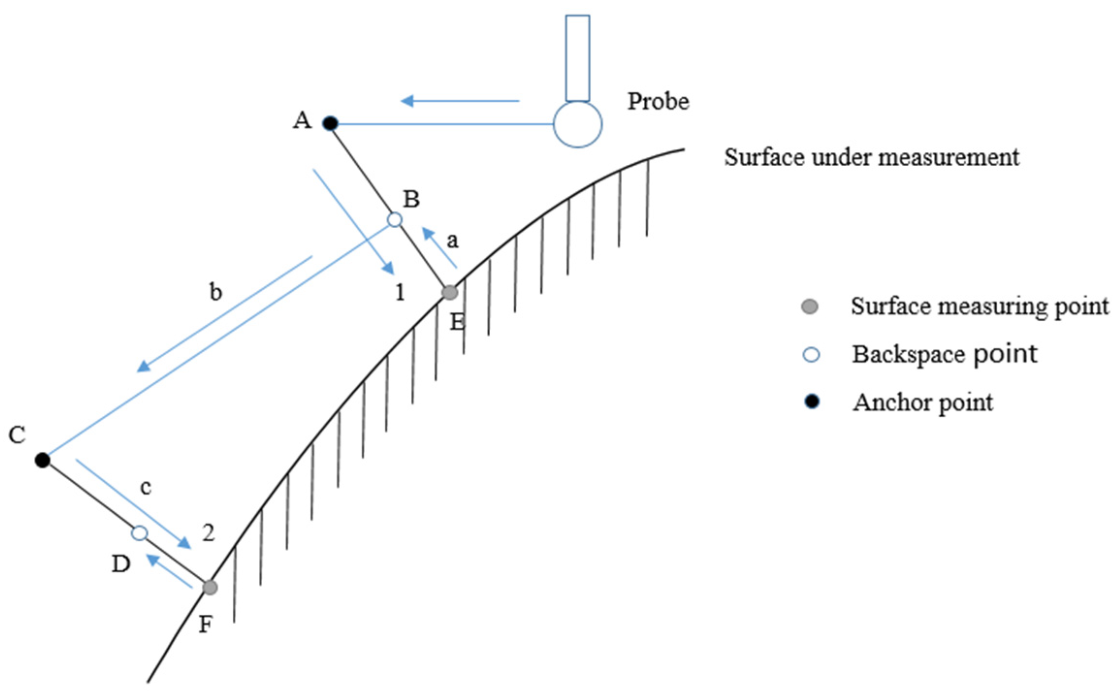 Processes 12 00627 g006