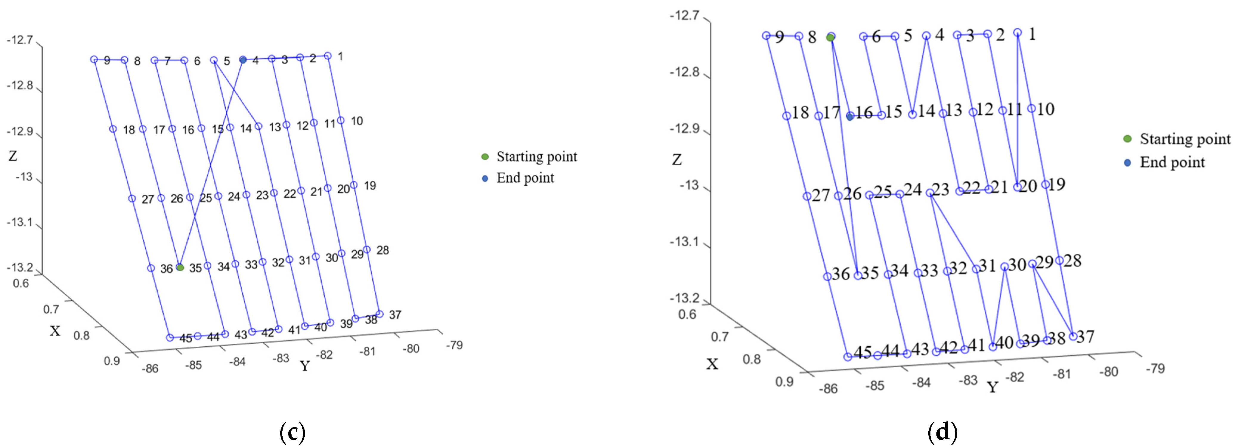 Processes 12 00627 g008b