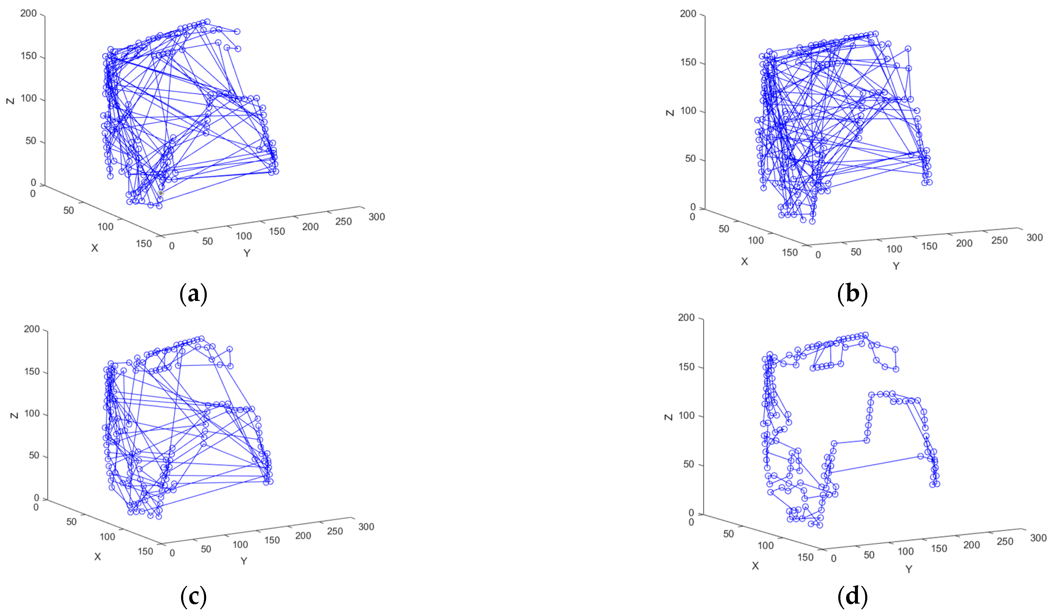 Processes 12 00627 g010