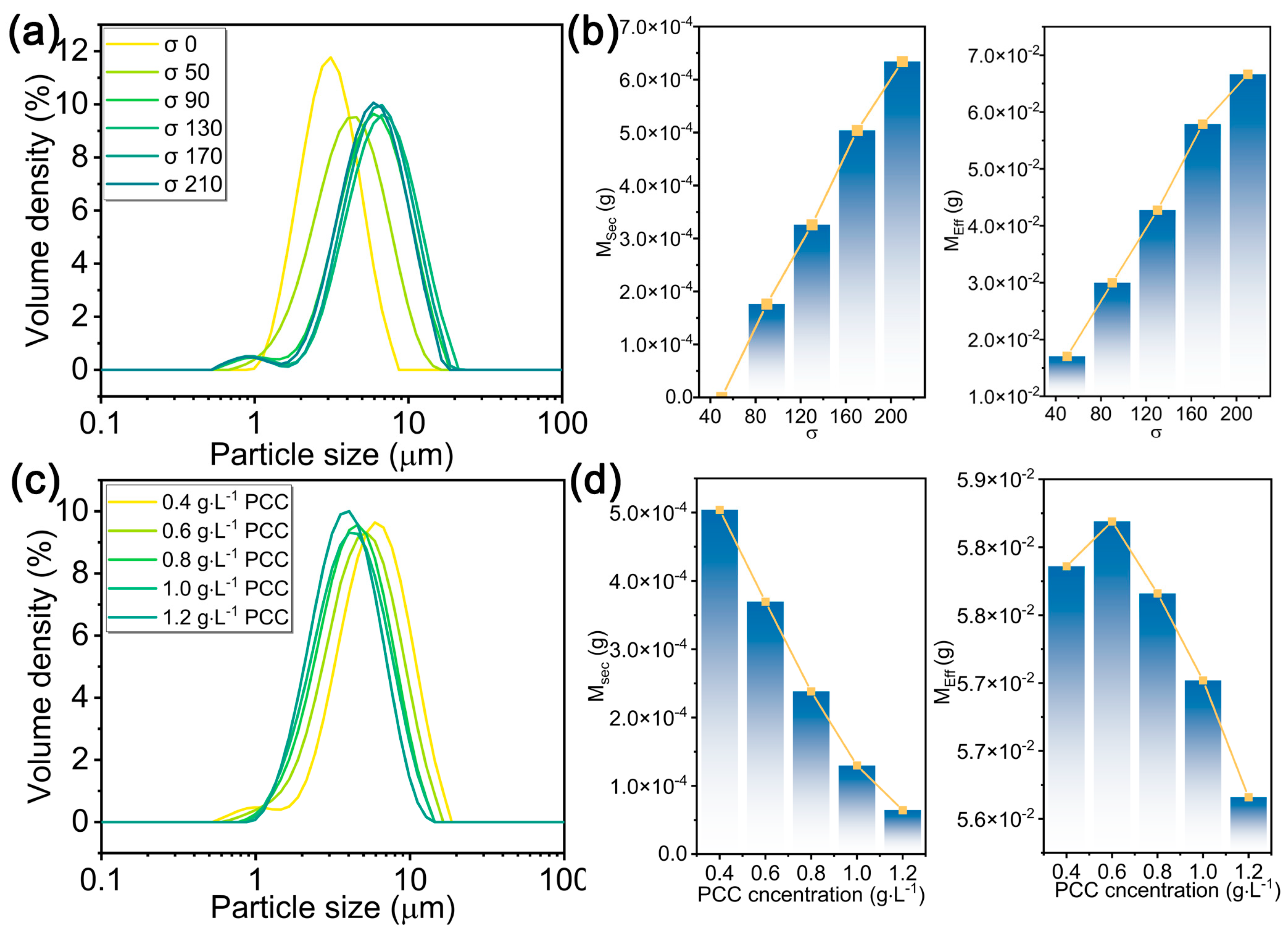 Processes 12 00629 g005 Processes 12 00629 g005