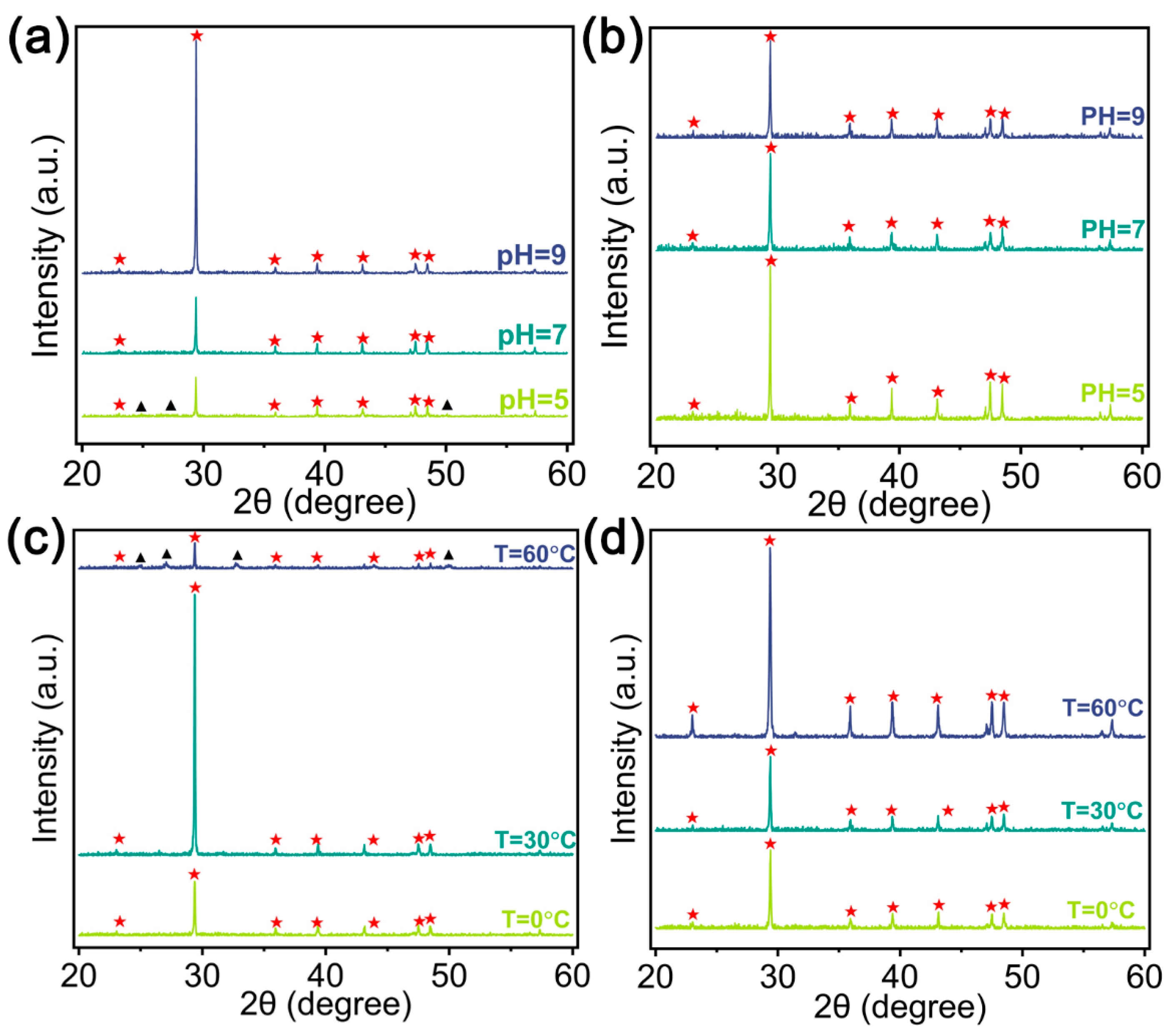 Processes 12 00629 g007 Processes 12 00629 g007