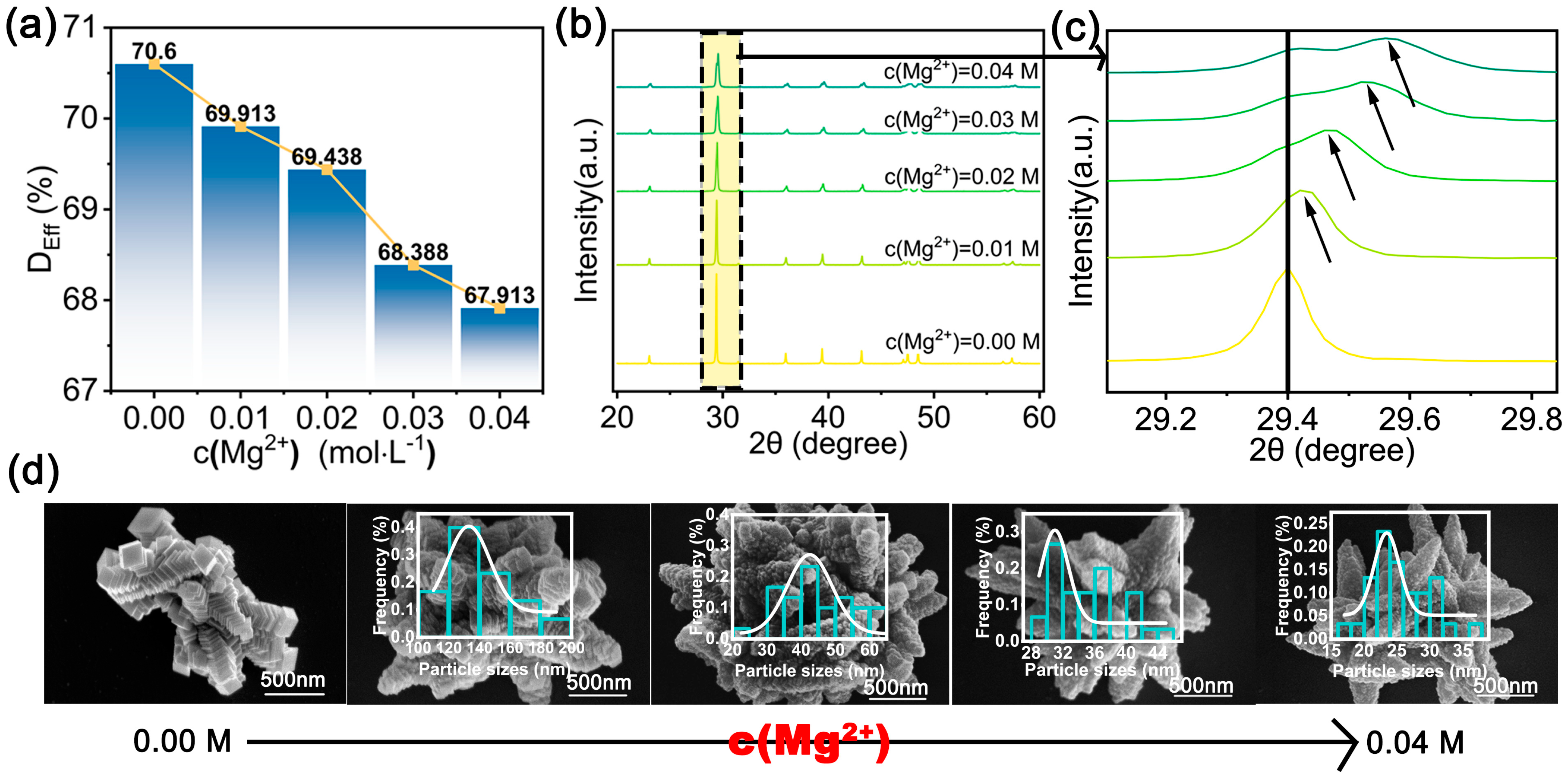 Processes 12 00629 g008 Processes 12 00629 g008