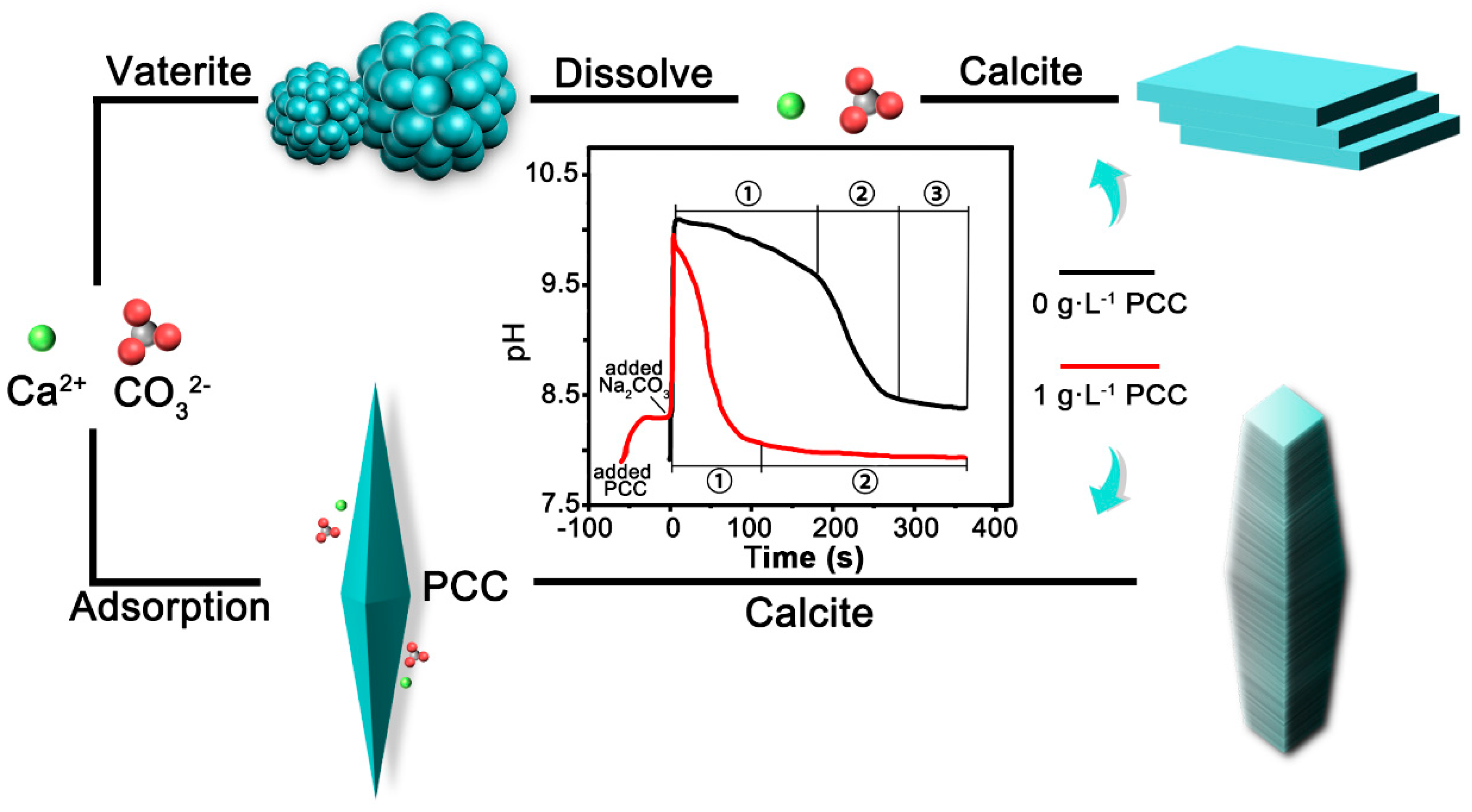Processes 12 00629 g009 Processes 12 00629 g009