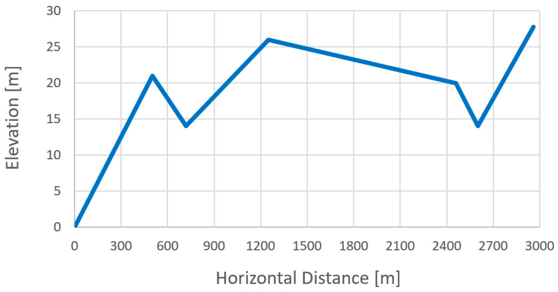 Processes 12 00630 g004