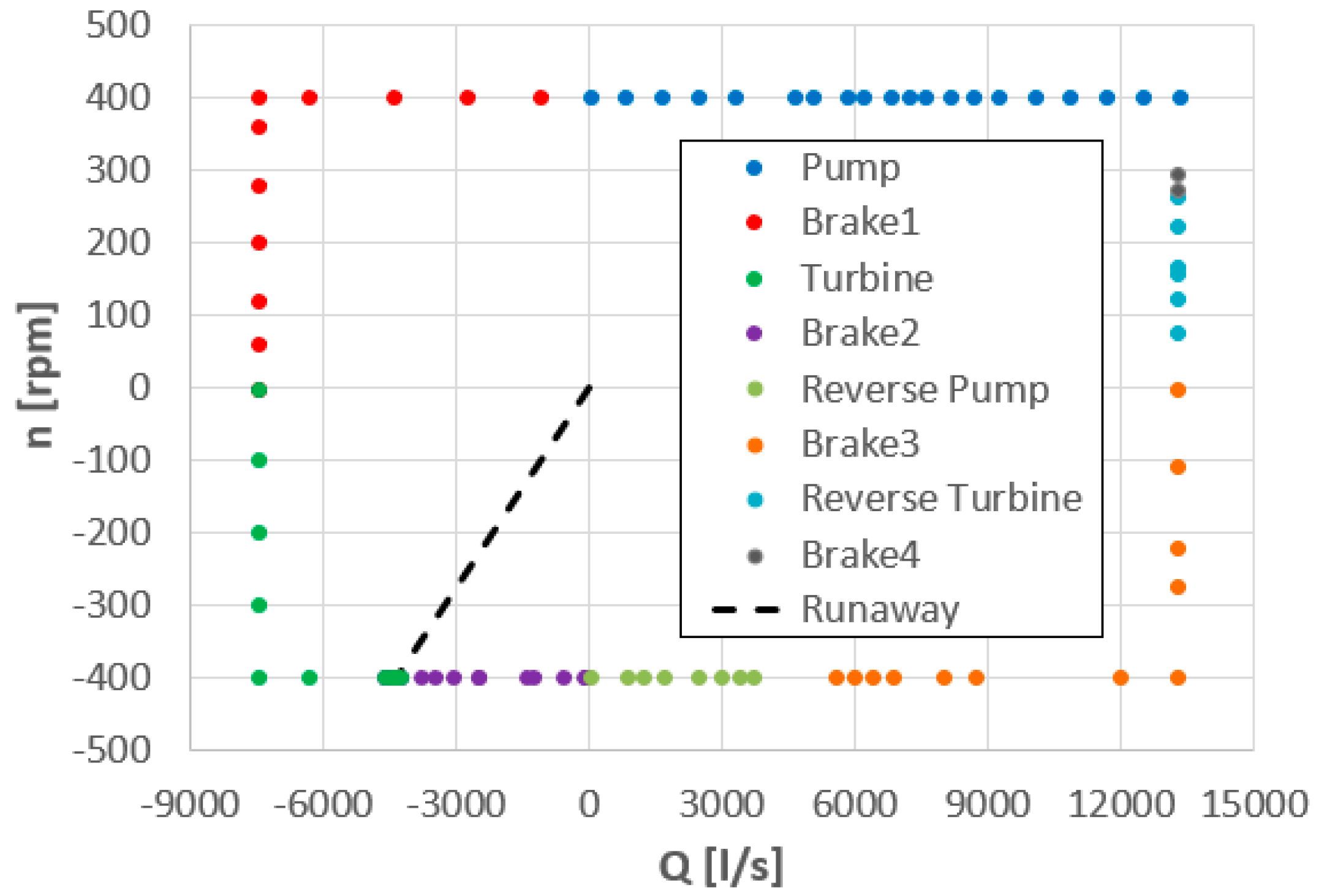 Processes 12 00630 g006