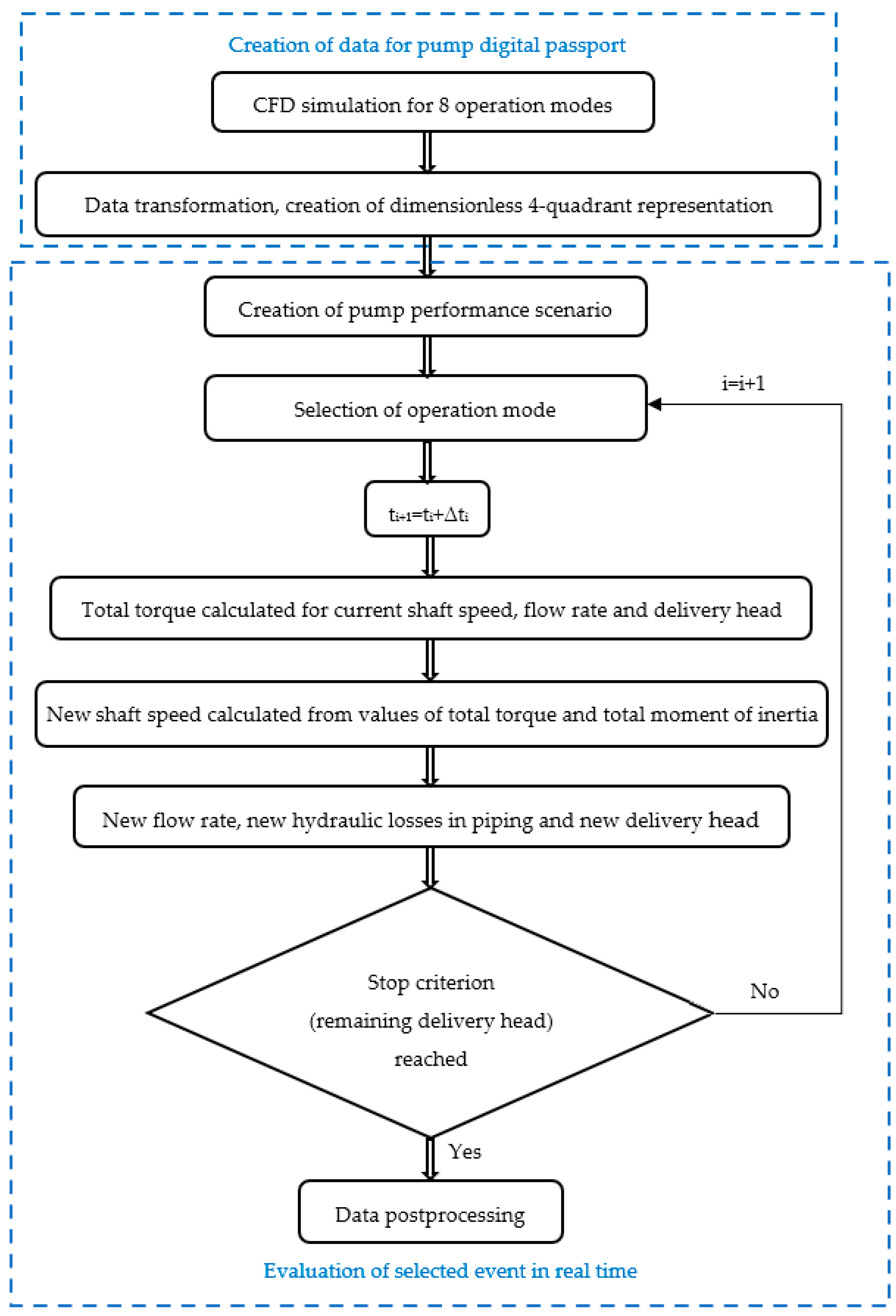 Processes 12 00630 g008