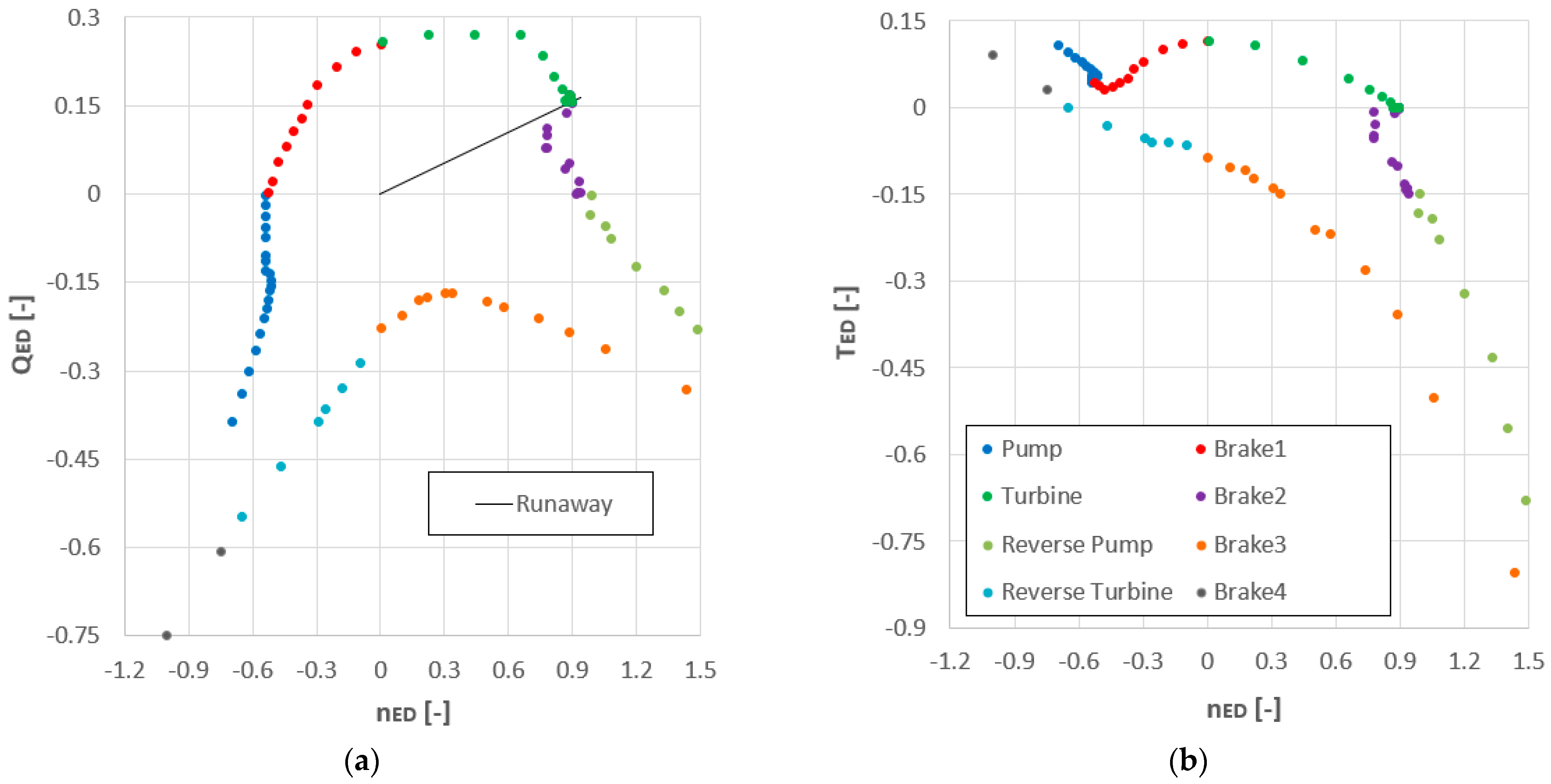 Processes 12 00630 g010