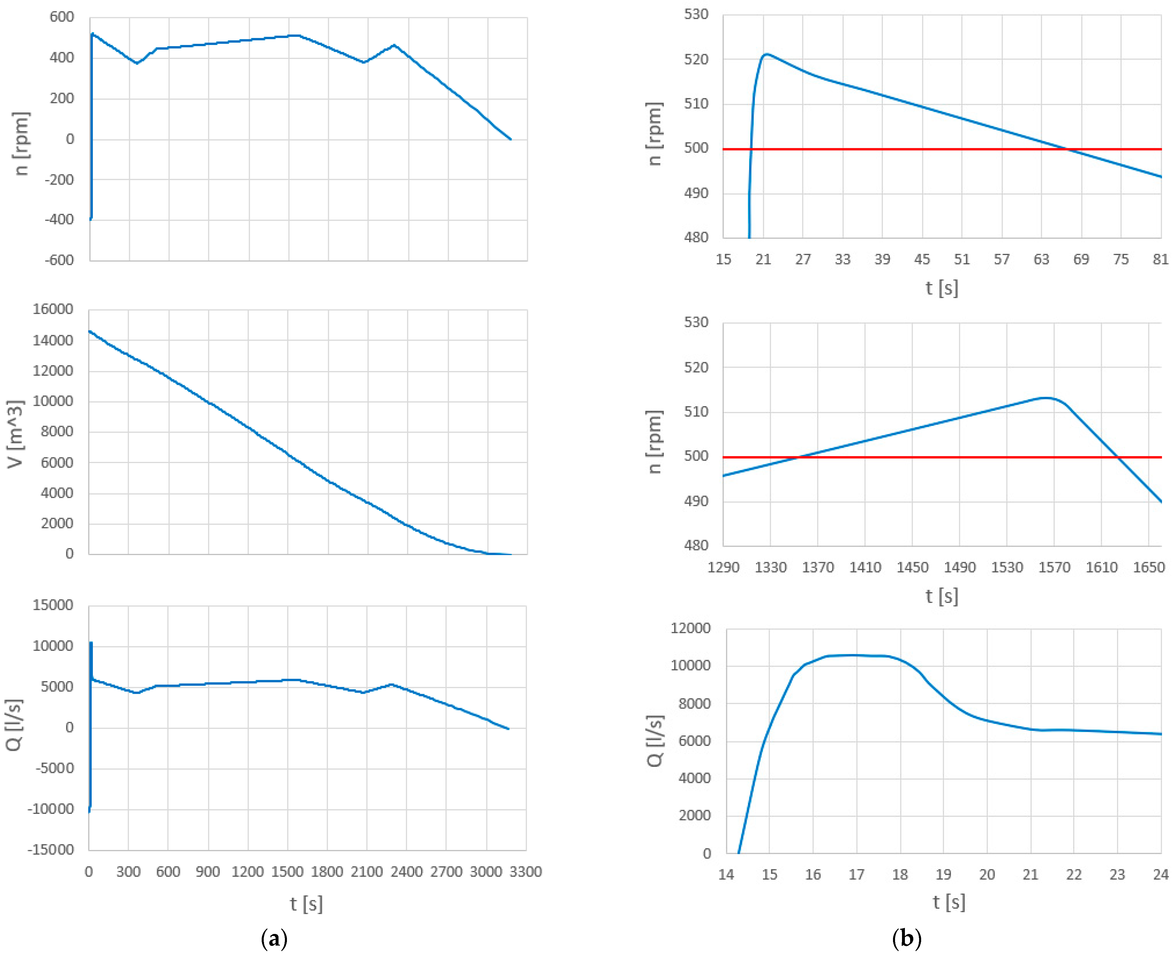 Processes 12 00630 g029