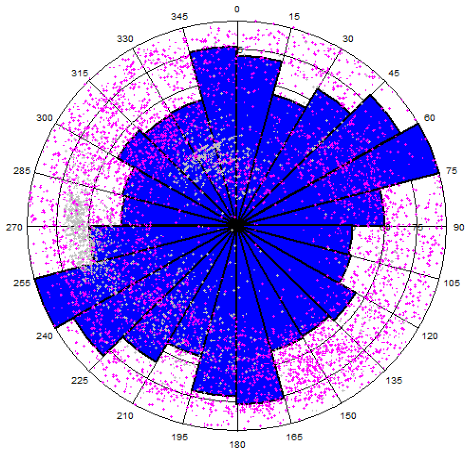 Processes 12 00631 g008