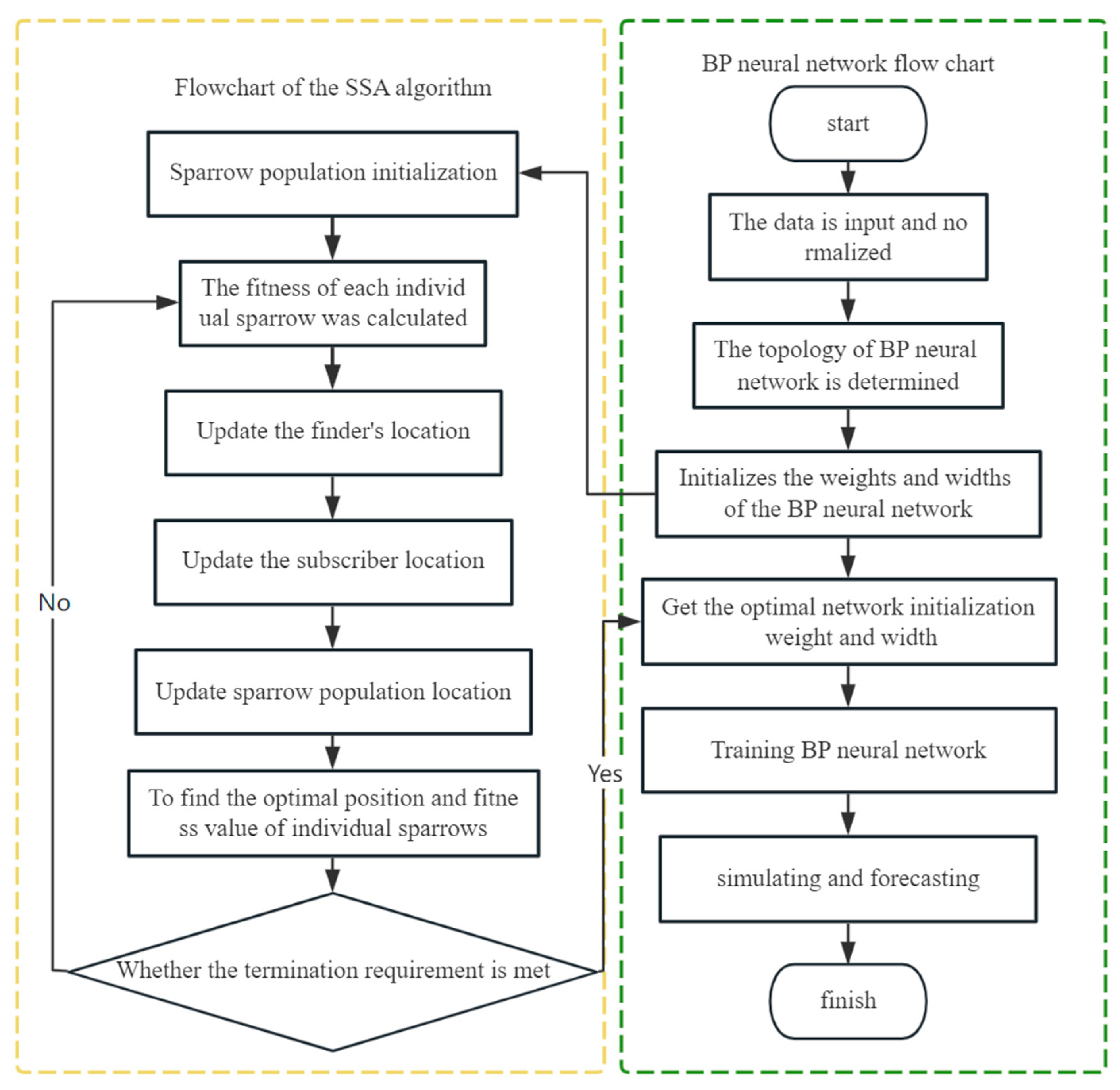 Processes 12 00632 g001