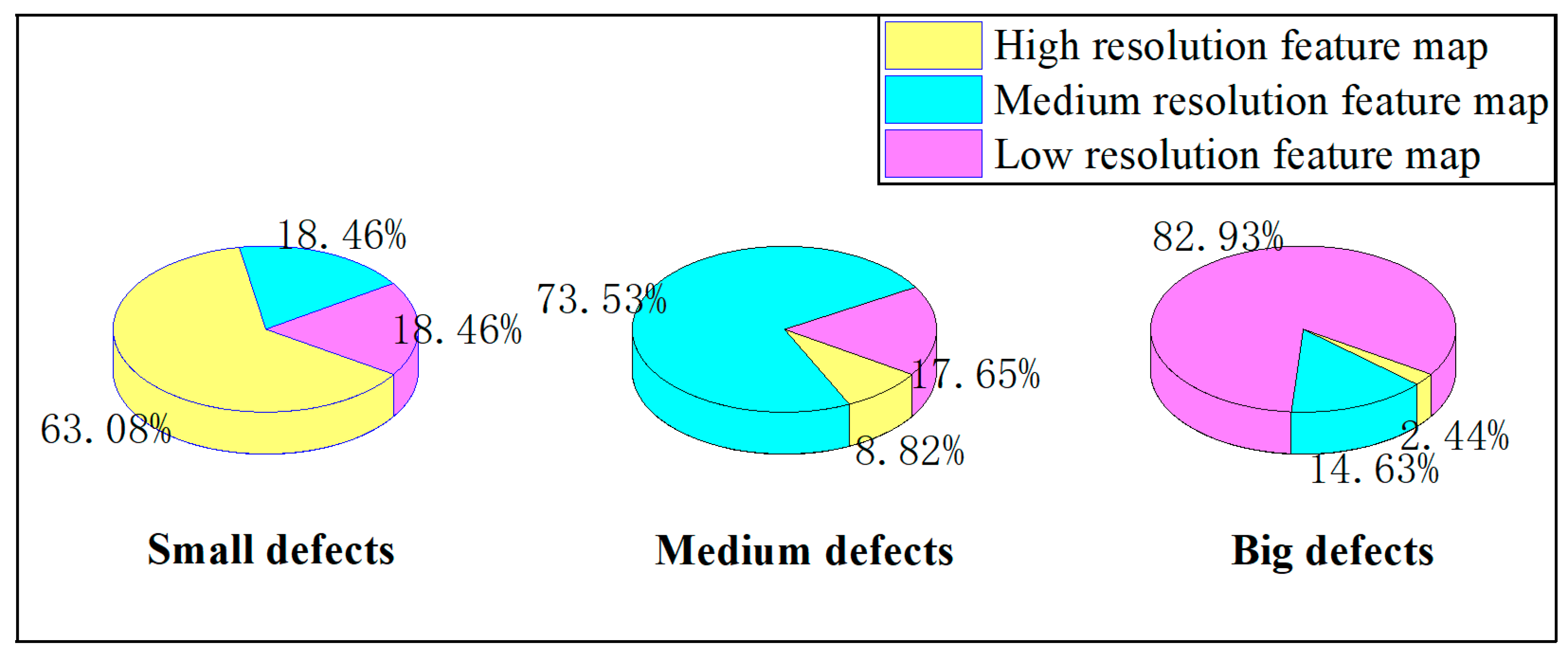 Processes 12 00633 g007