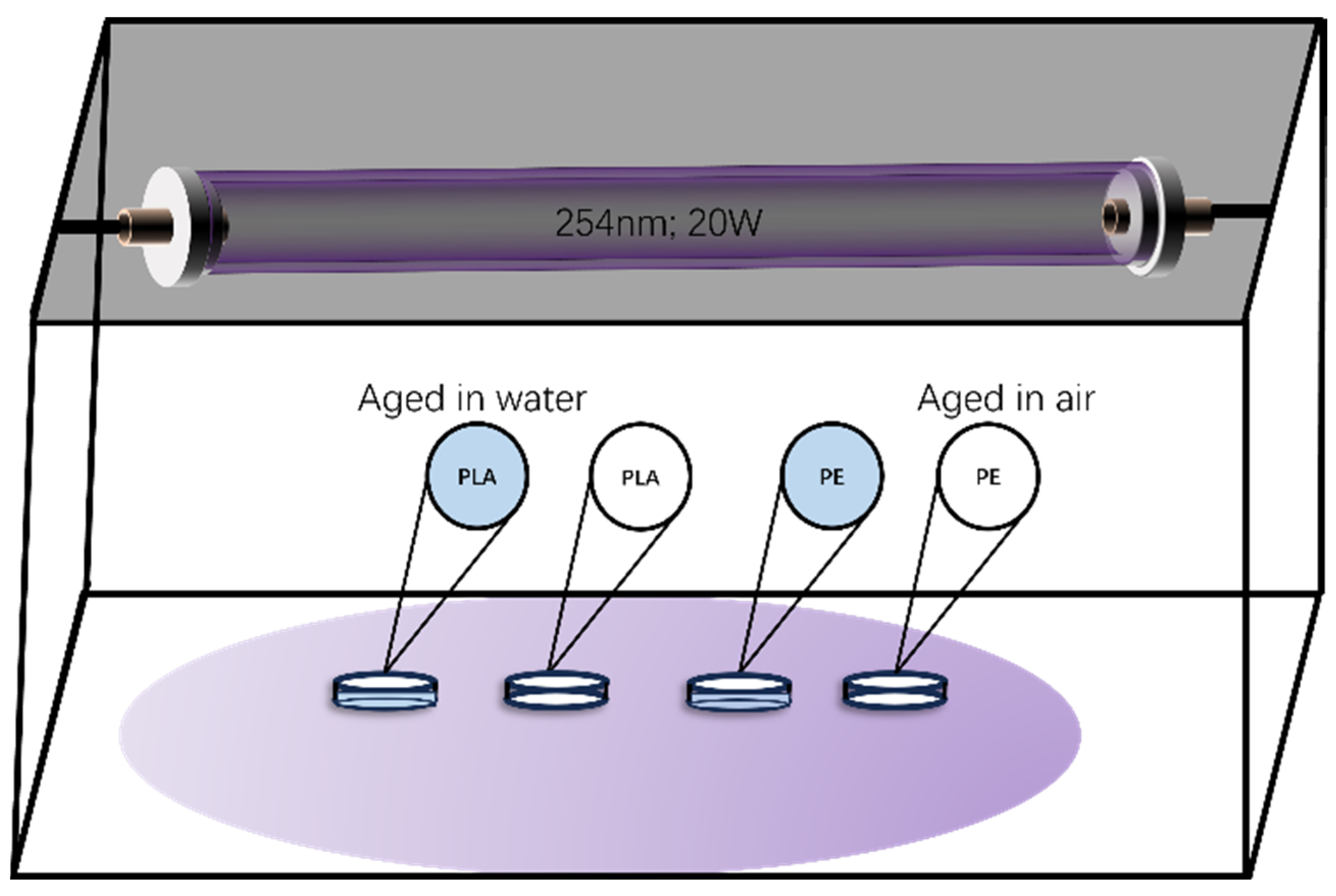 Processes 12 00635 g001