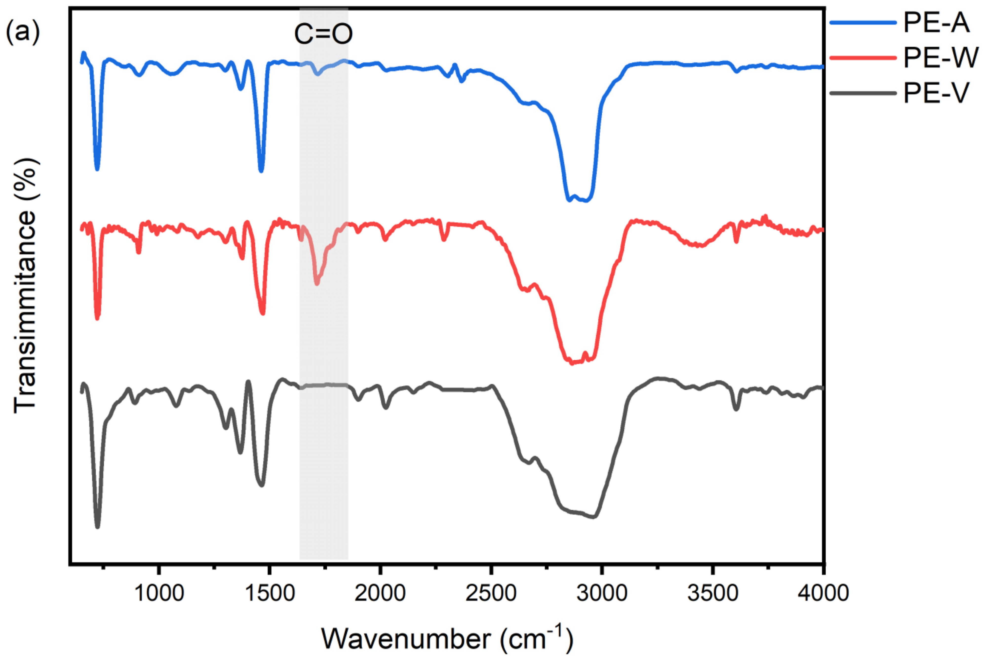Processes 12 00635 g005a