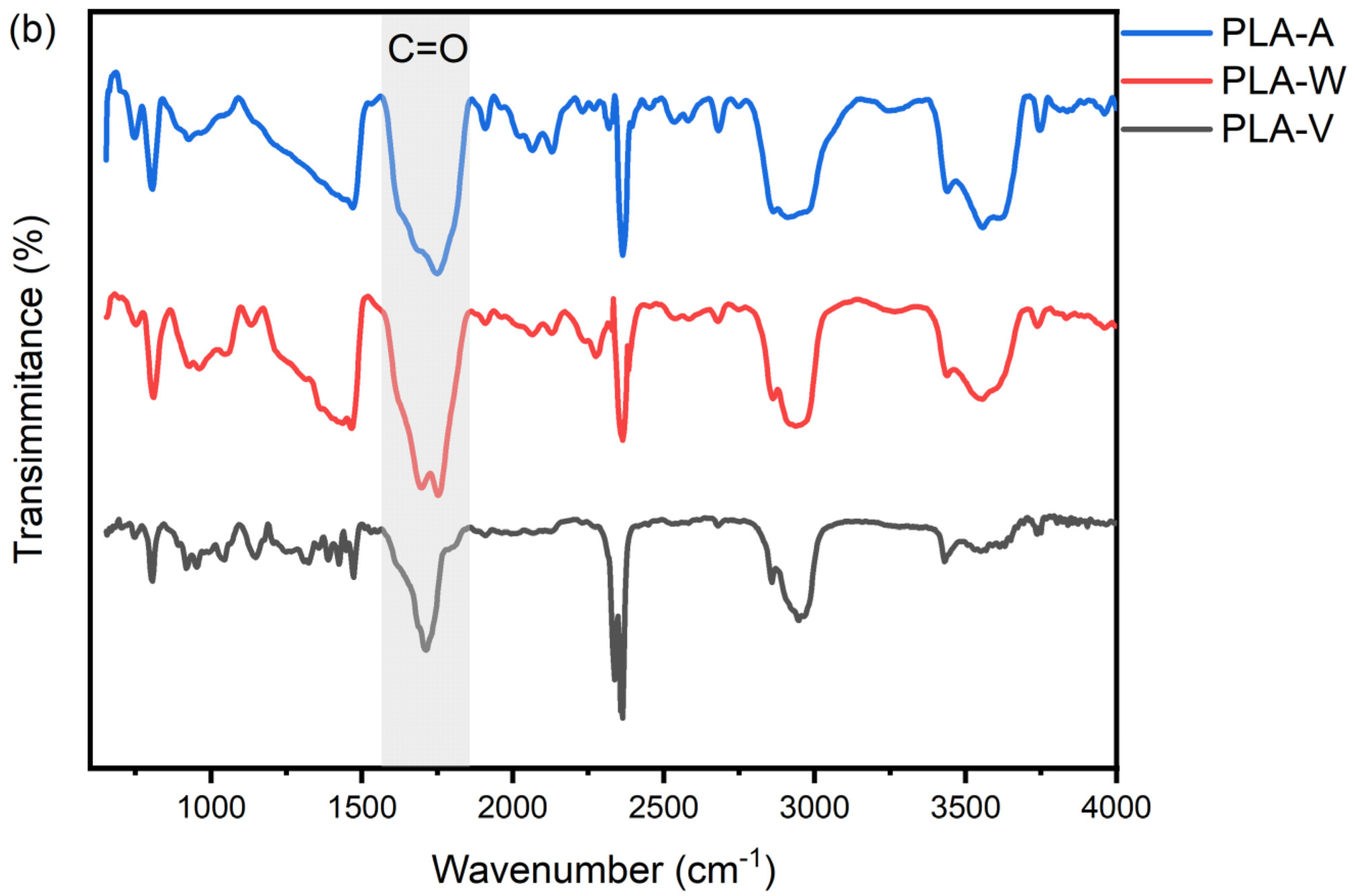 Processes 12 00635 g005b