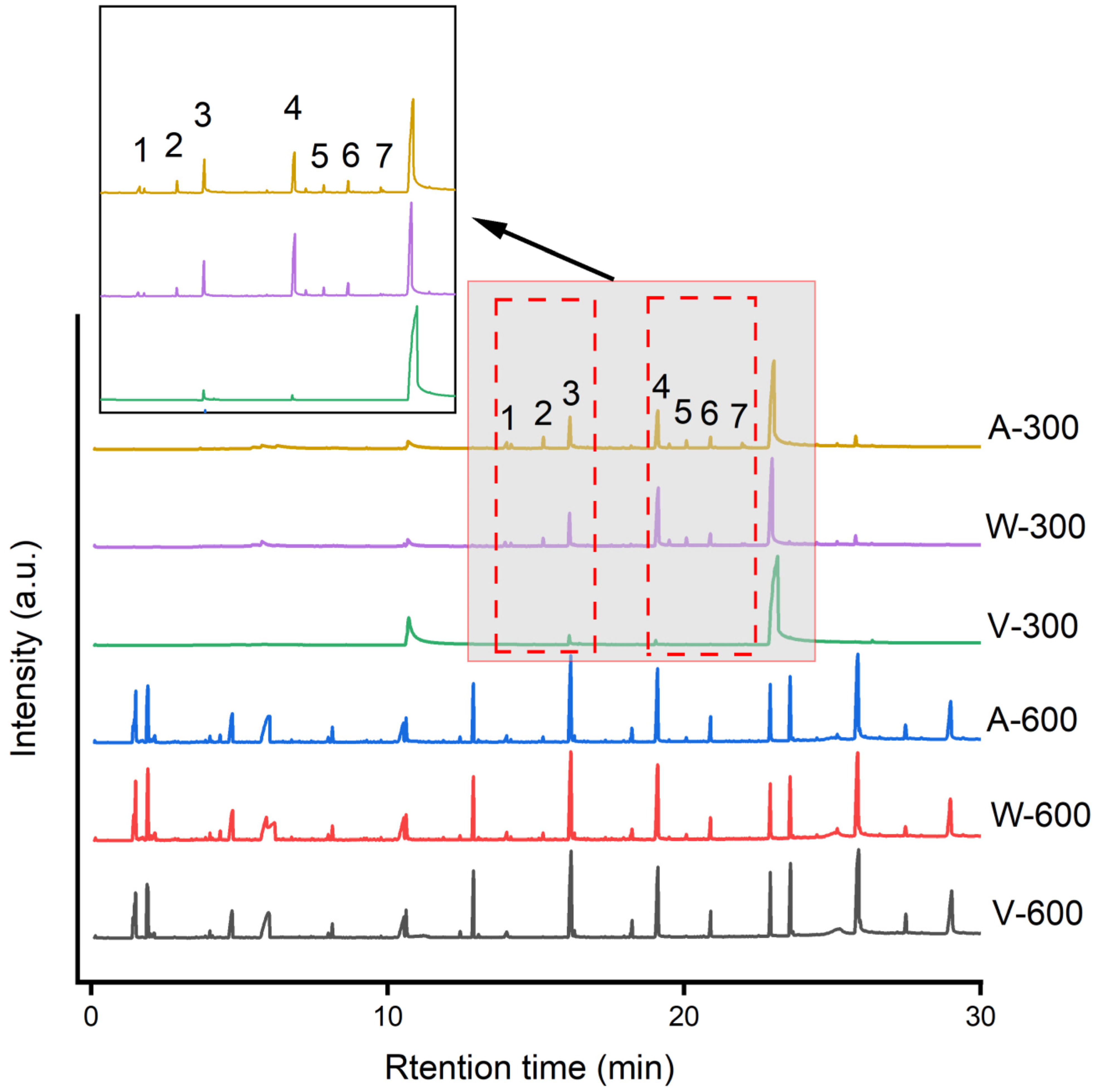 Processes 12 00635 g007