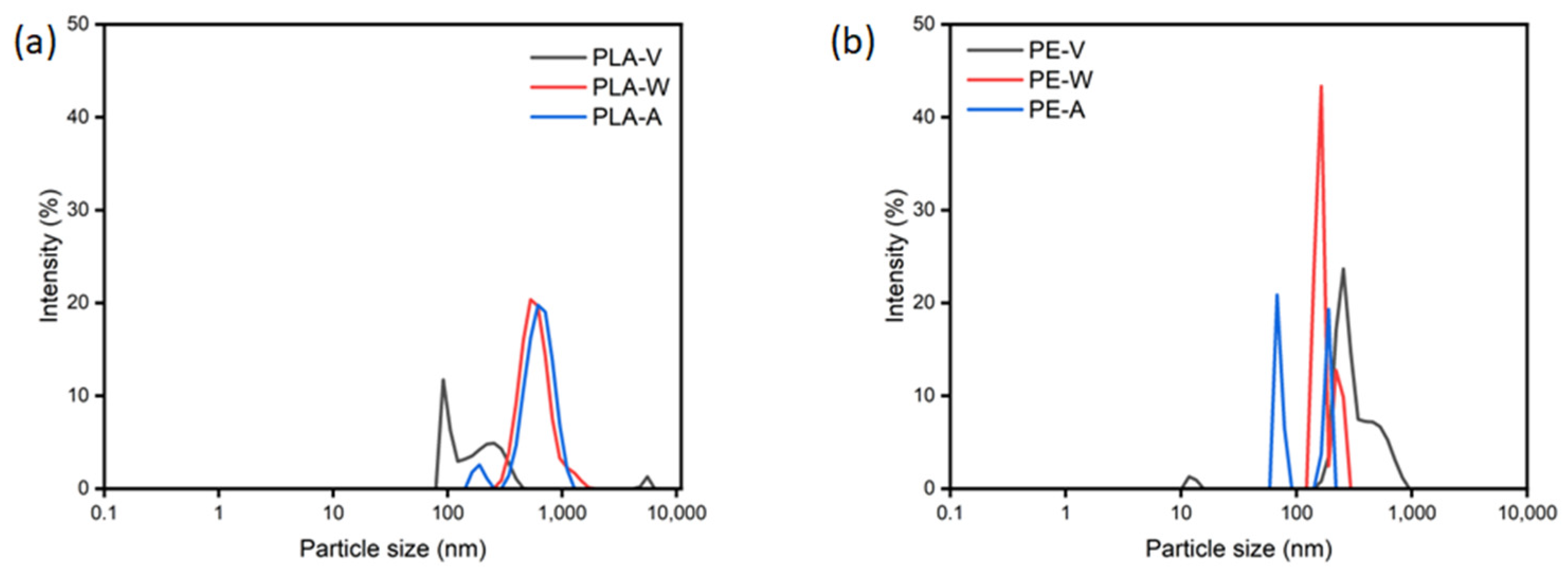 Processes 12 00635 g010