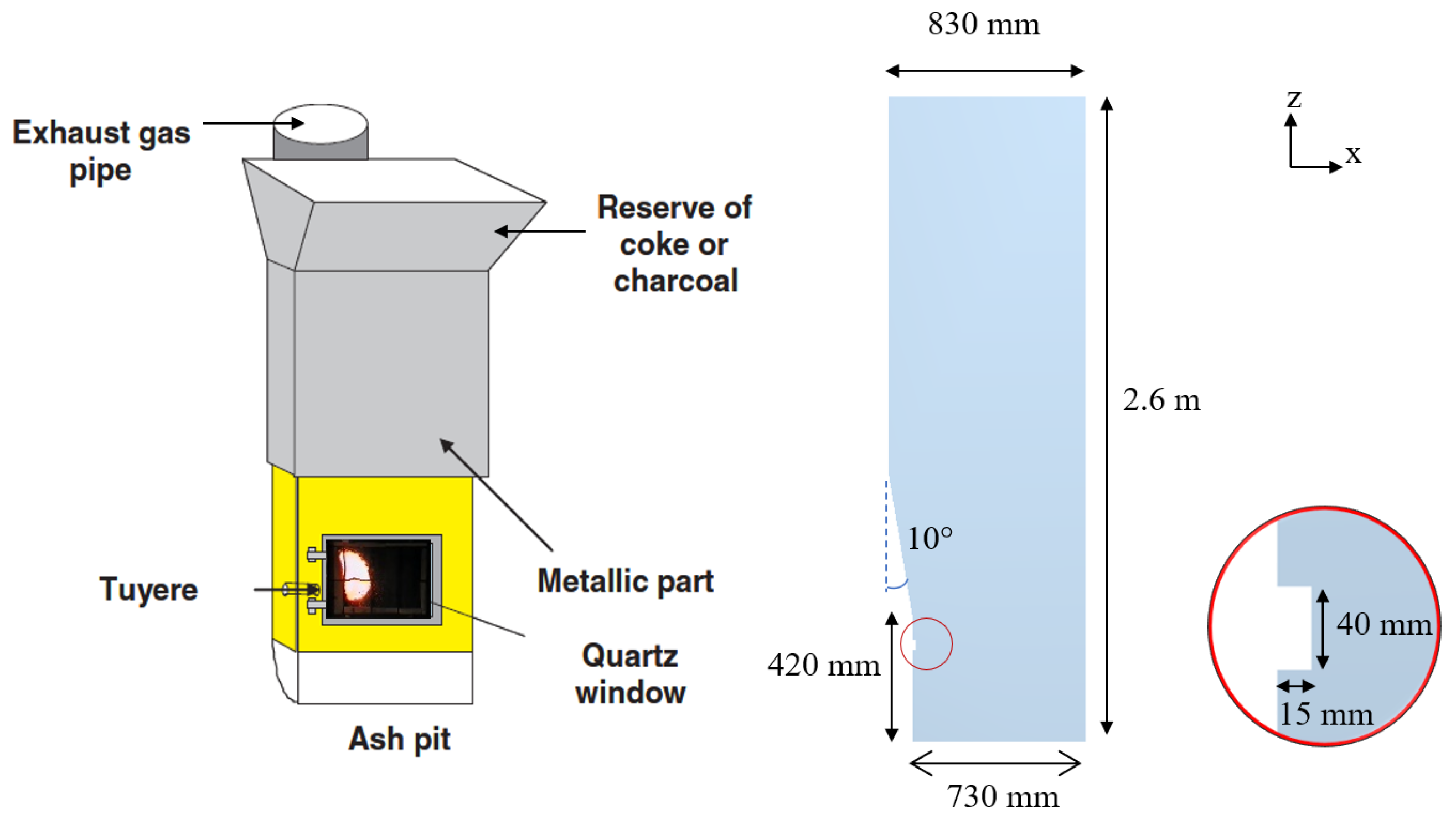 Processes 12 00637 g001 Processes 12 00637 g001