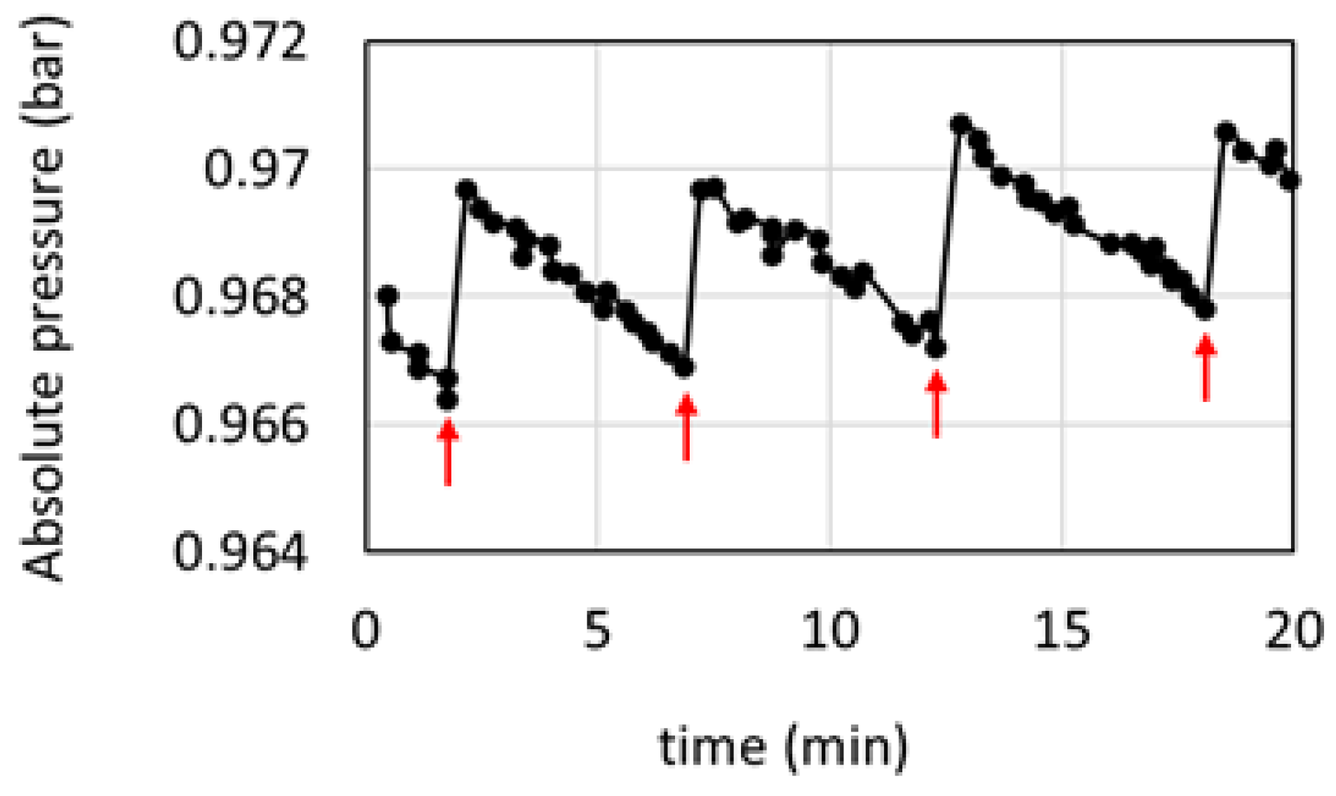 Processes 12 00637 g003 Processes 12 00637 g003