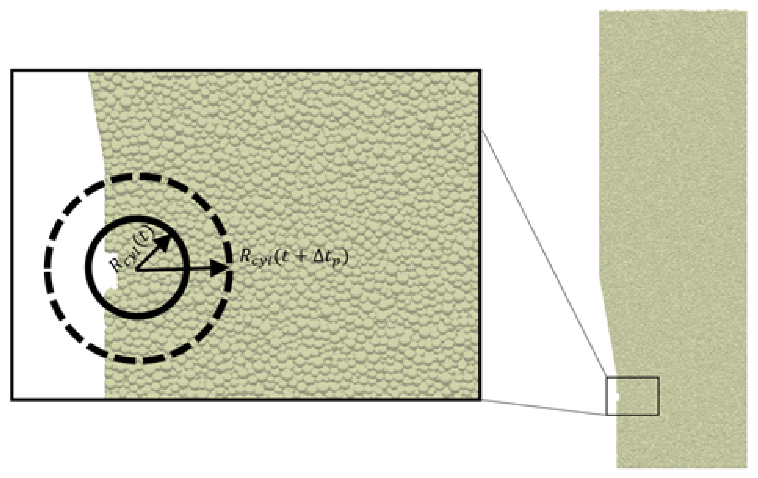 Processes 12 00637 g005 Processes 12 00637 g005
