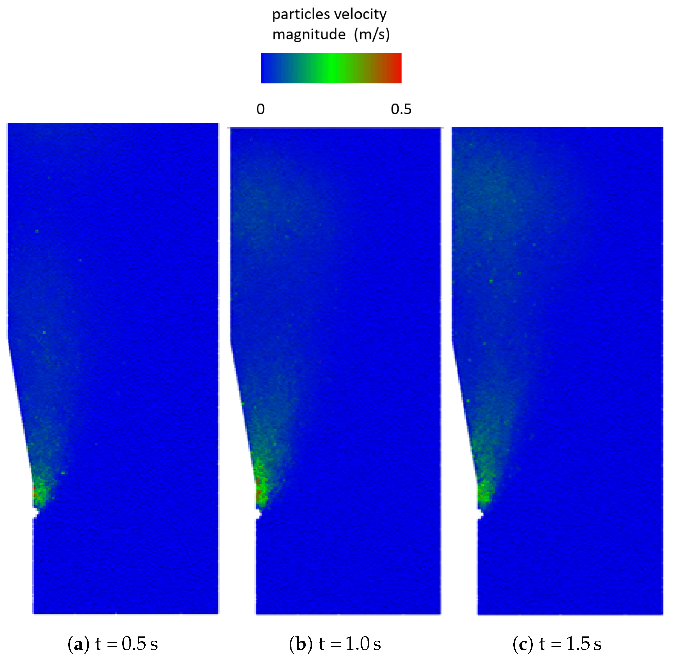 Processes 12 00637 g010 Processes 12 00637 g010