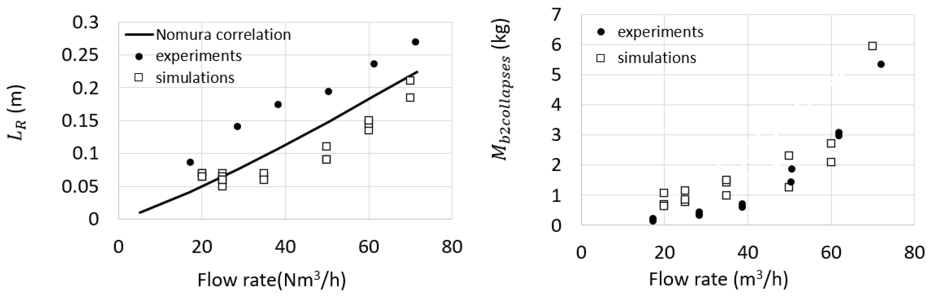 Processes 12 00637 g014 Processes 12 00637 g014