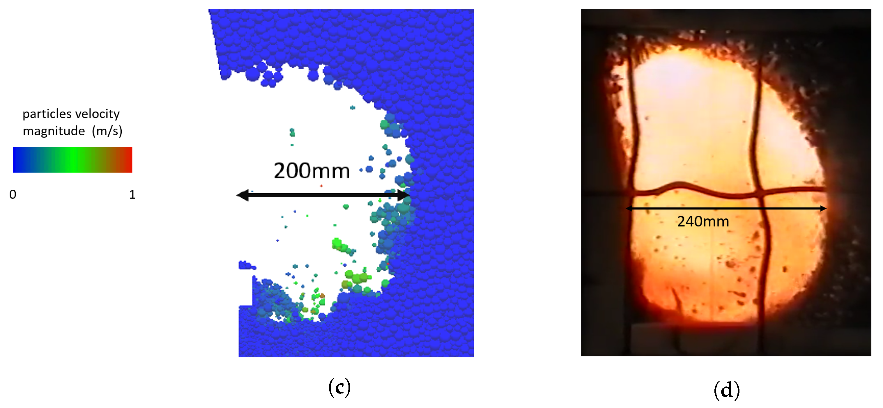 Processes 12 00637 g015b Processes 12 00637 g015b