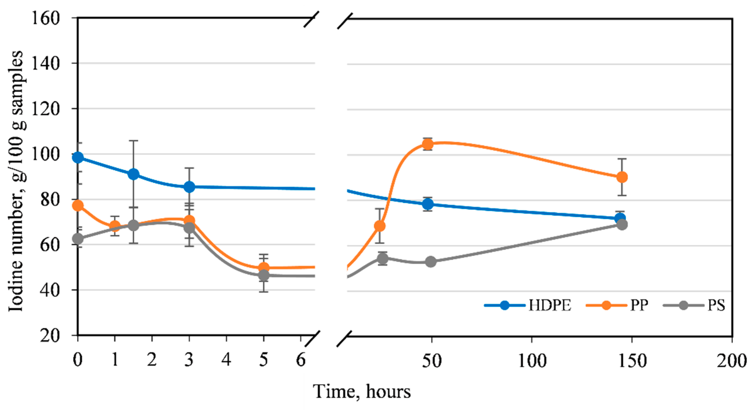 Processes 12 00638 g003