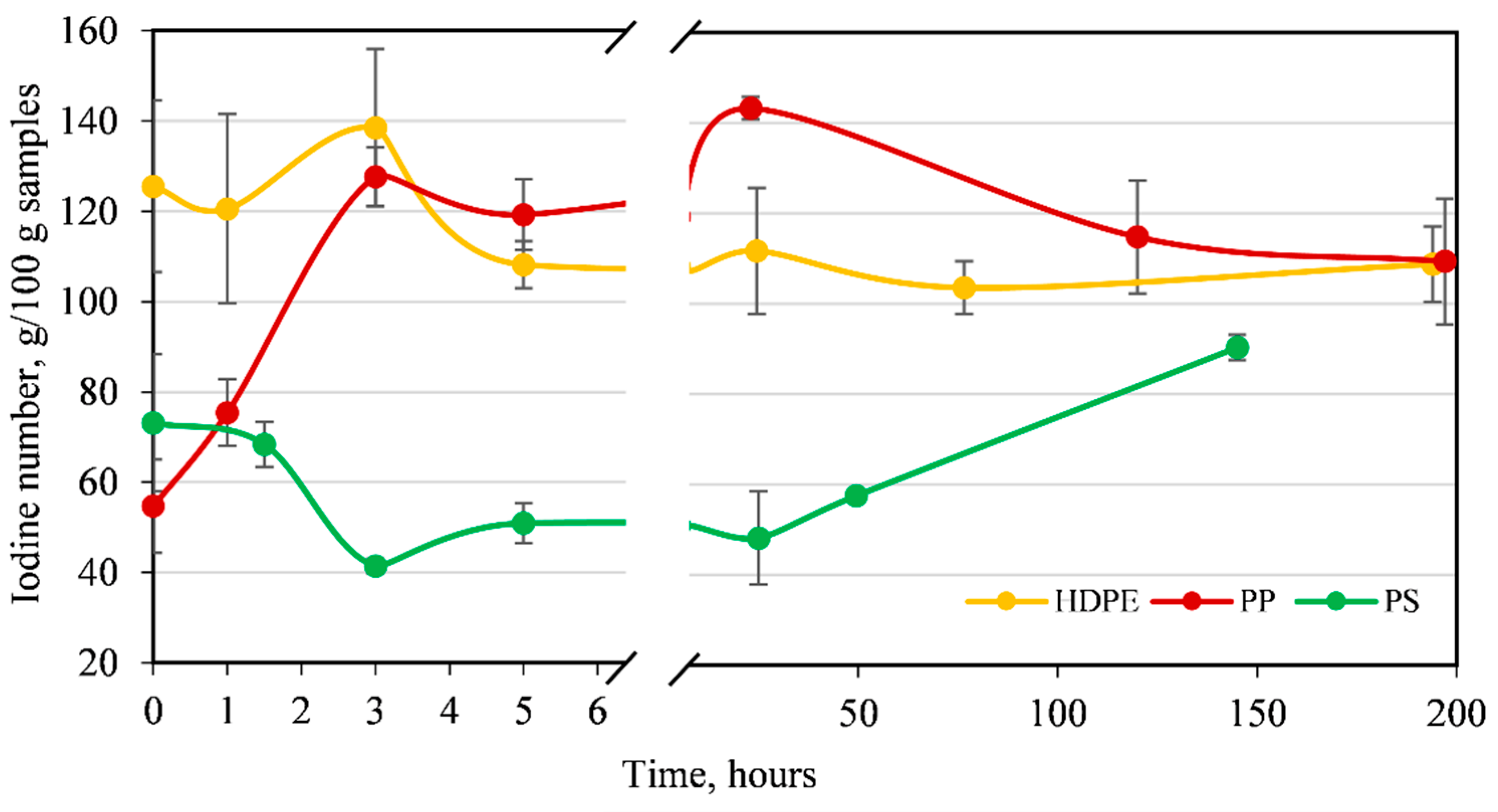 Processes 12 00638 g004