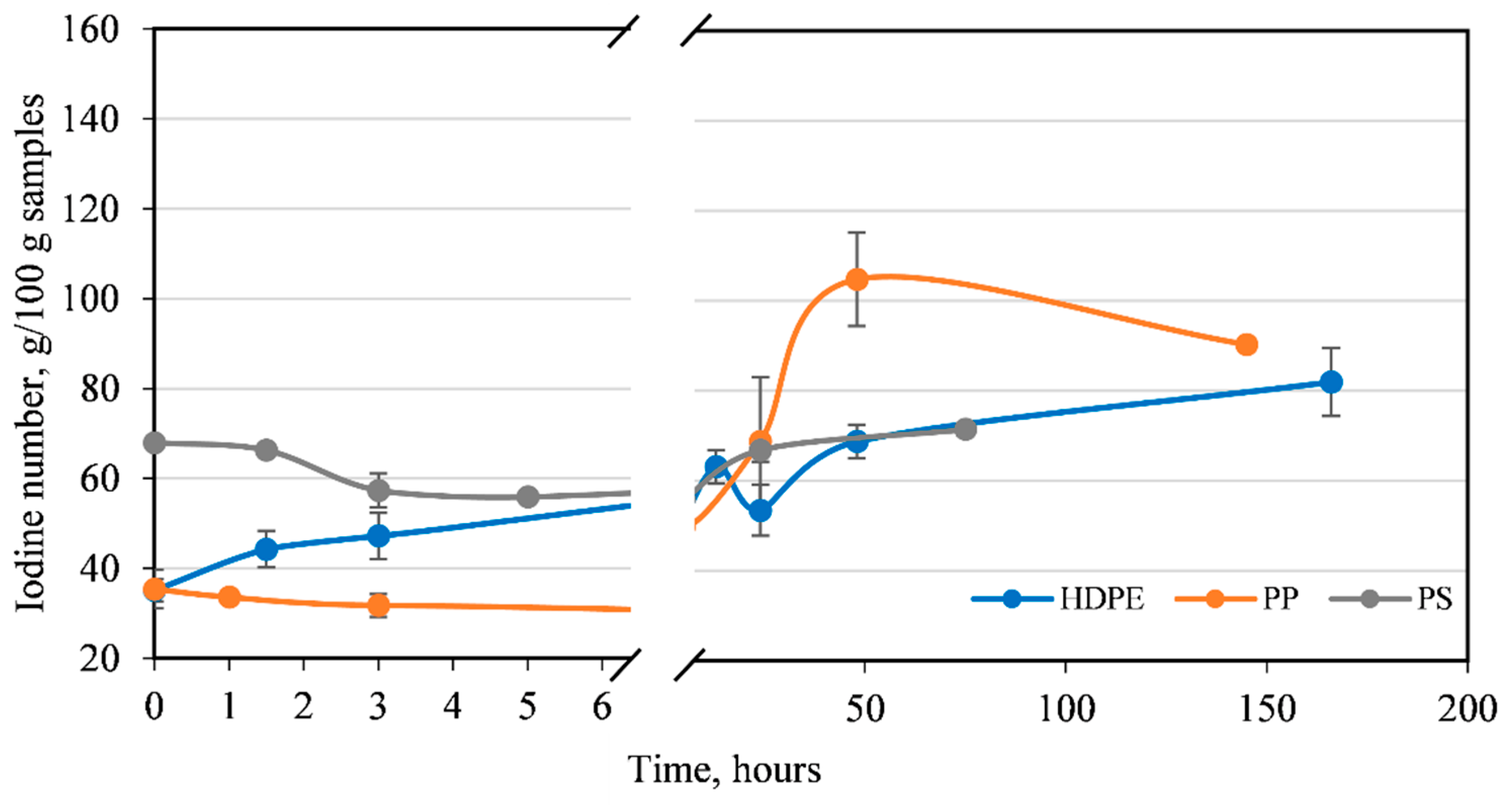 Processes 12 00638 g005