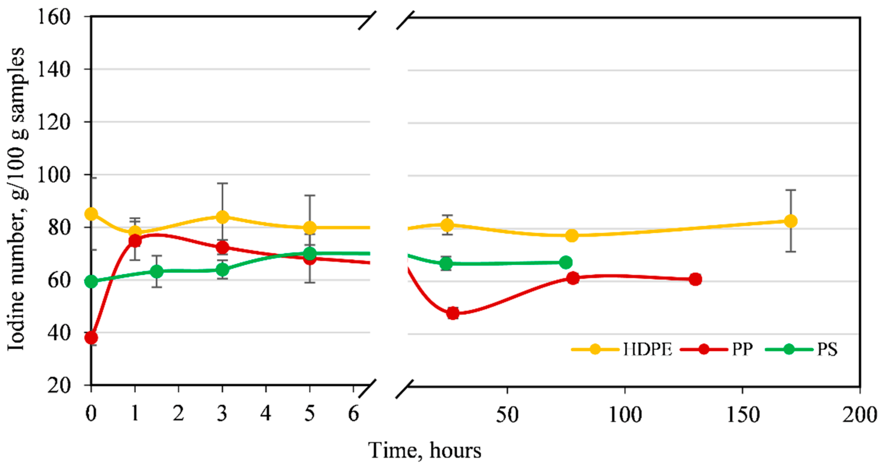 Processes 12 00638 g006
