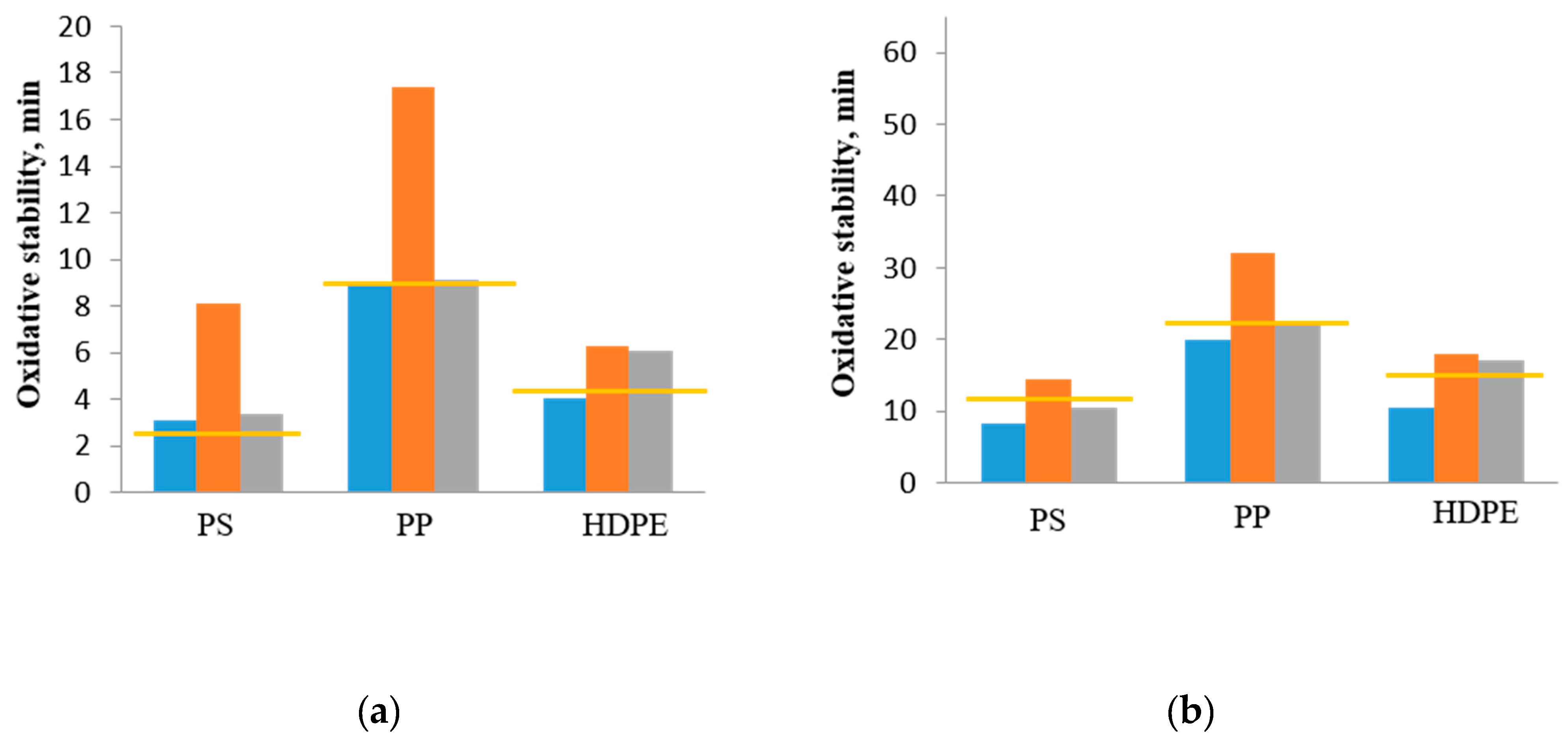 Processes 12 00638 g007