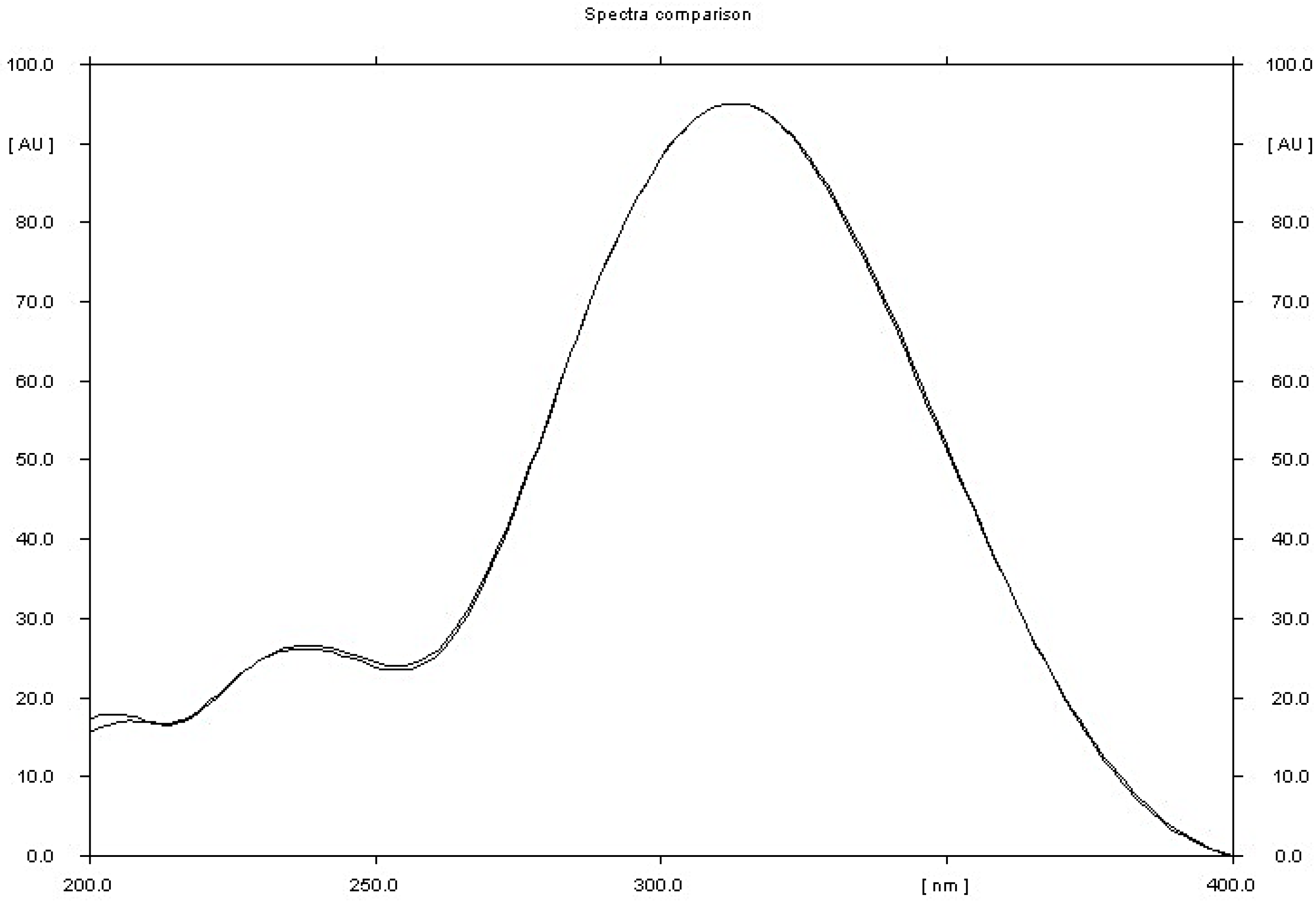 Processes 12 00643 g005