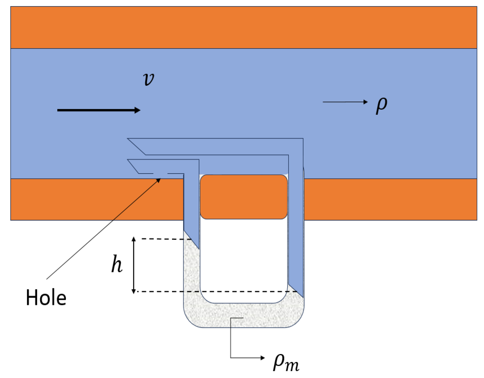 Processes 12 00644 g010