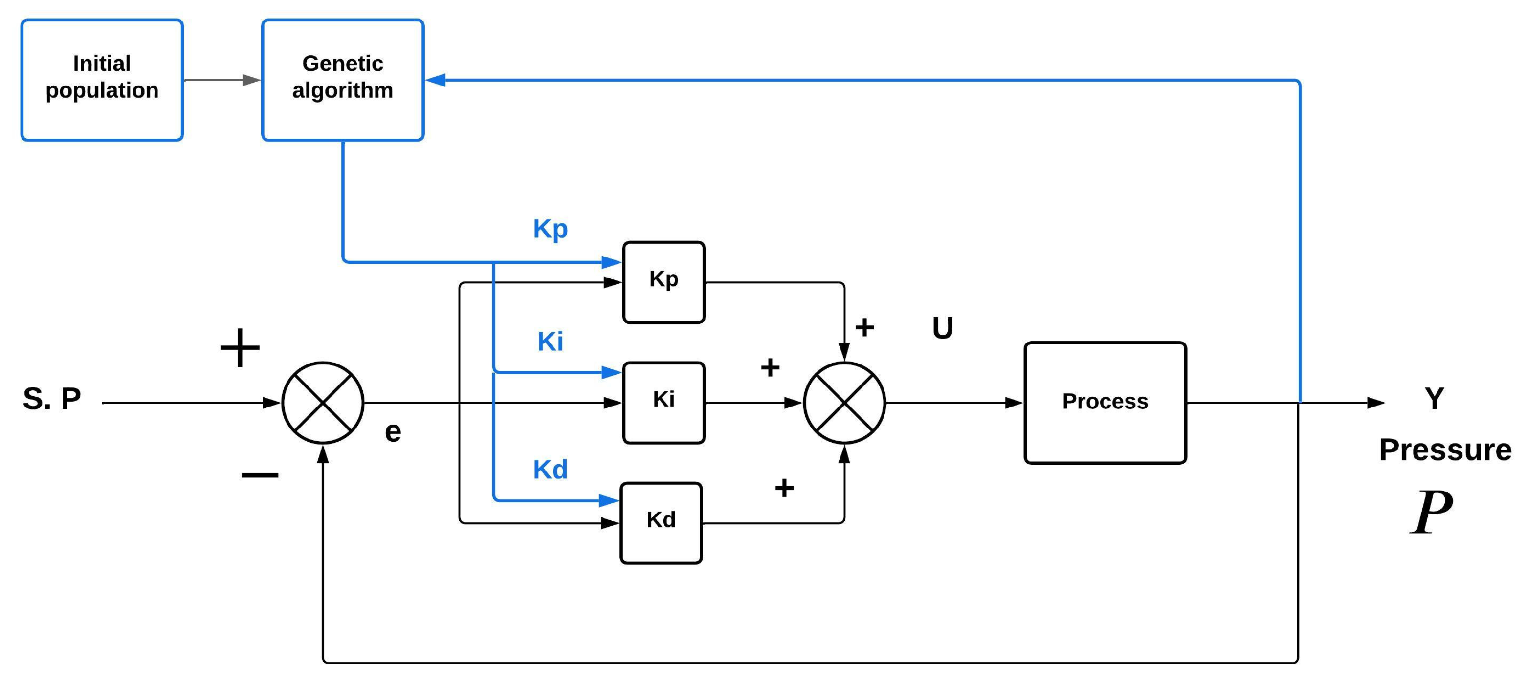 Processes 12 00644 g014