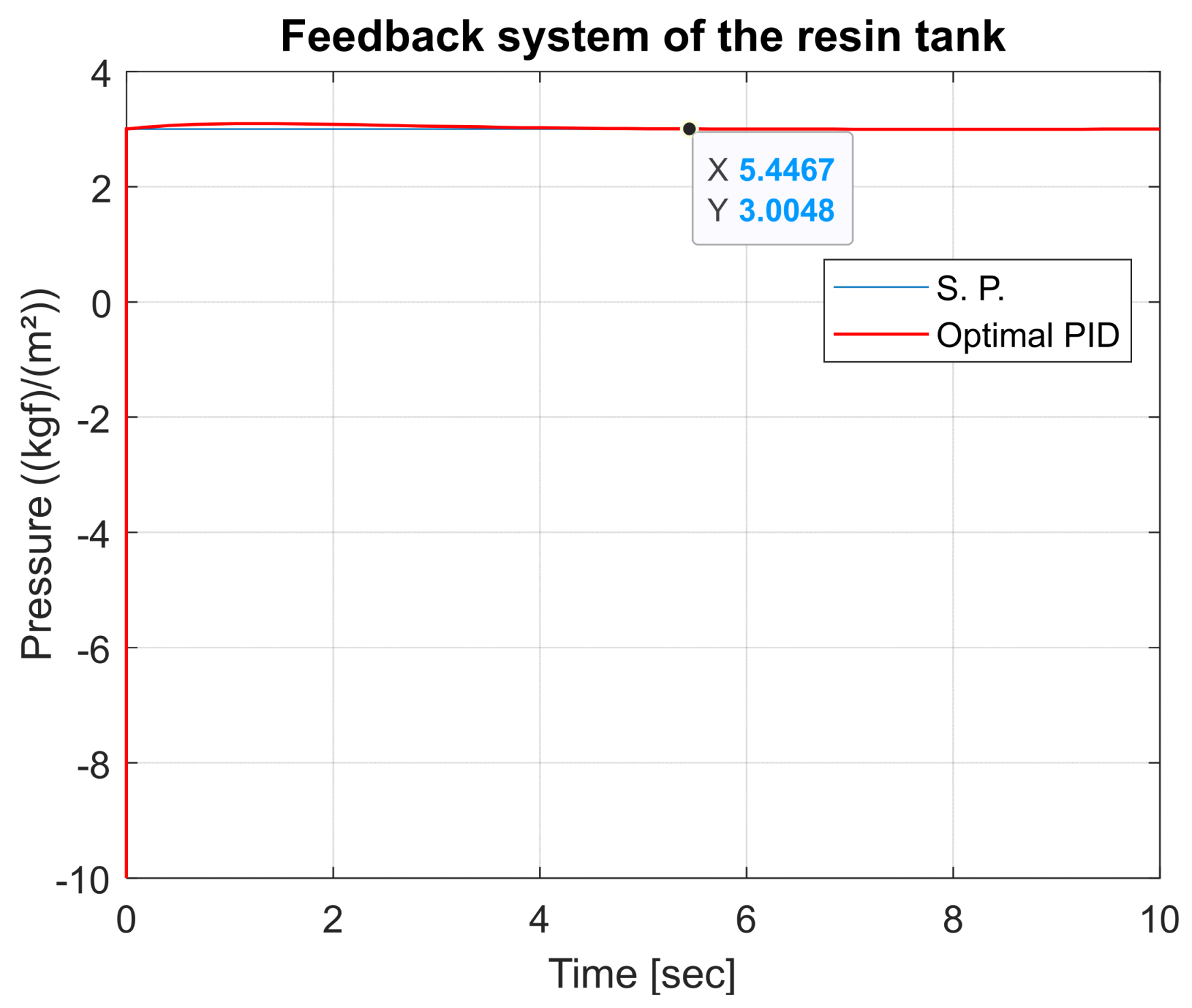 Processes 12 00644 g017