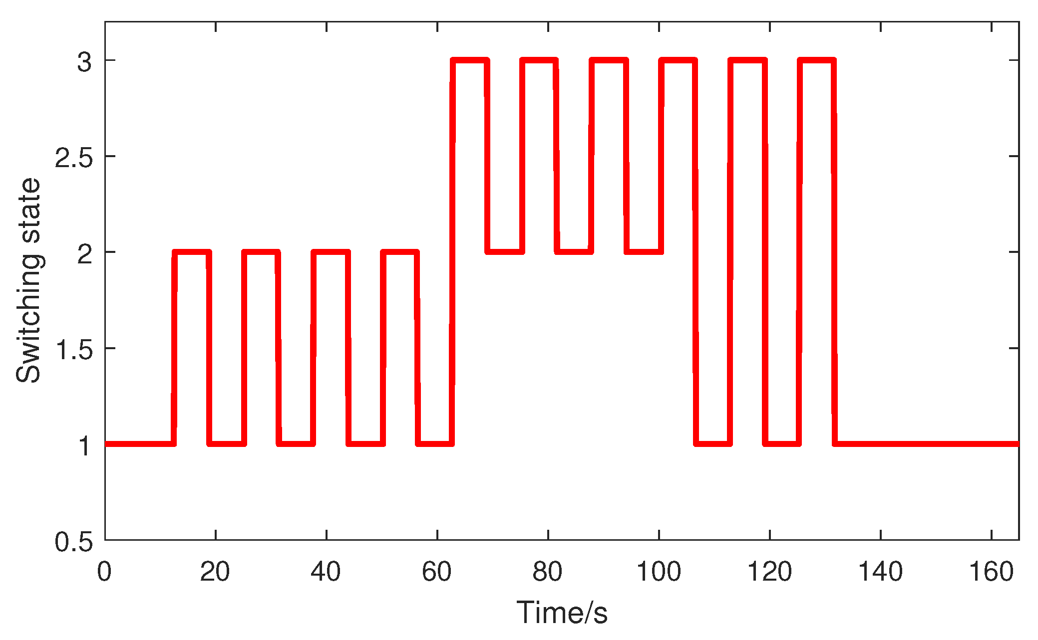 Processes 12 00646 g005