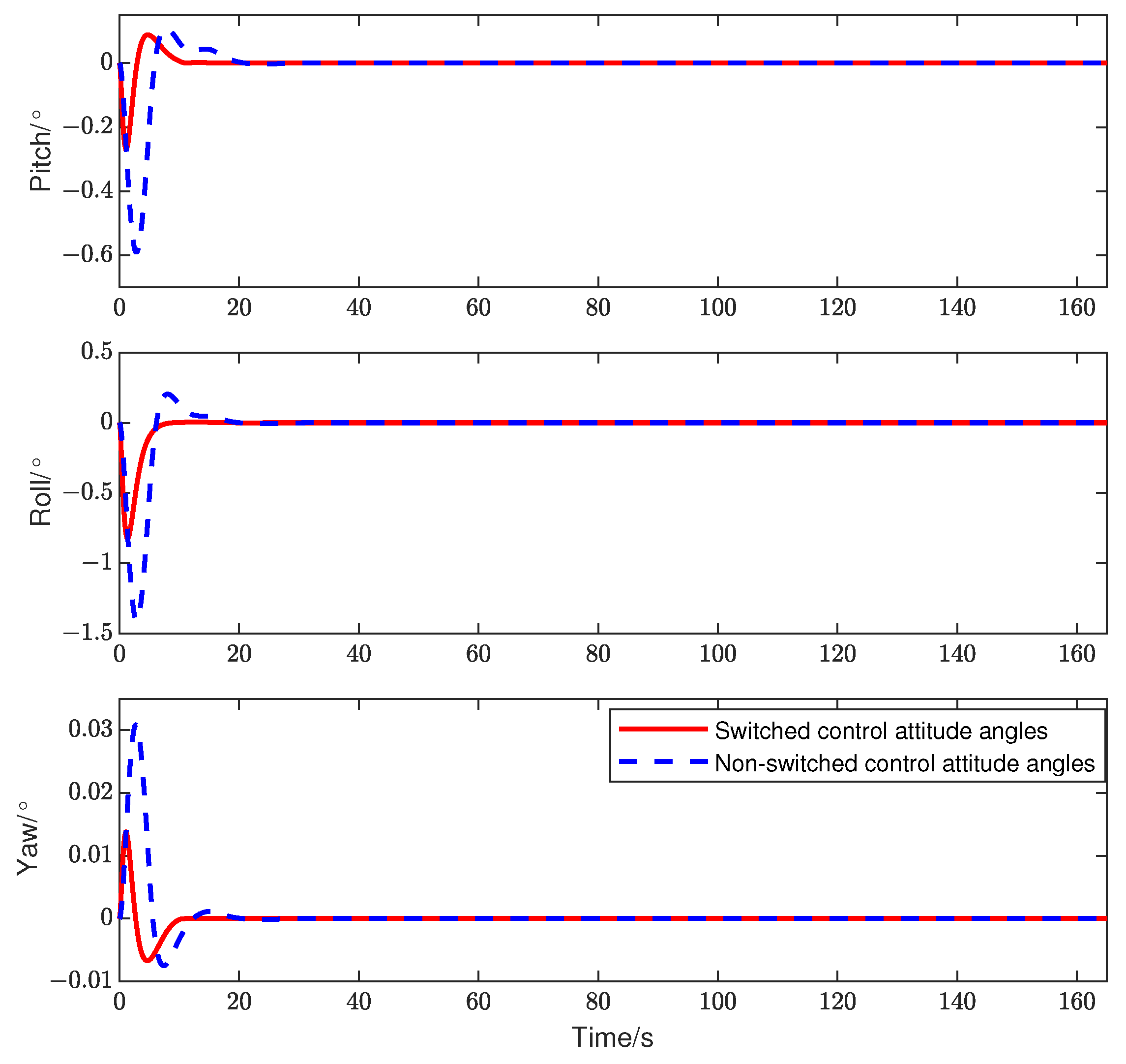 Processes 12 00646 g006