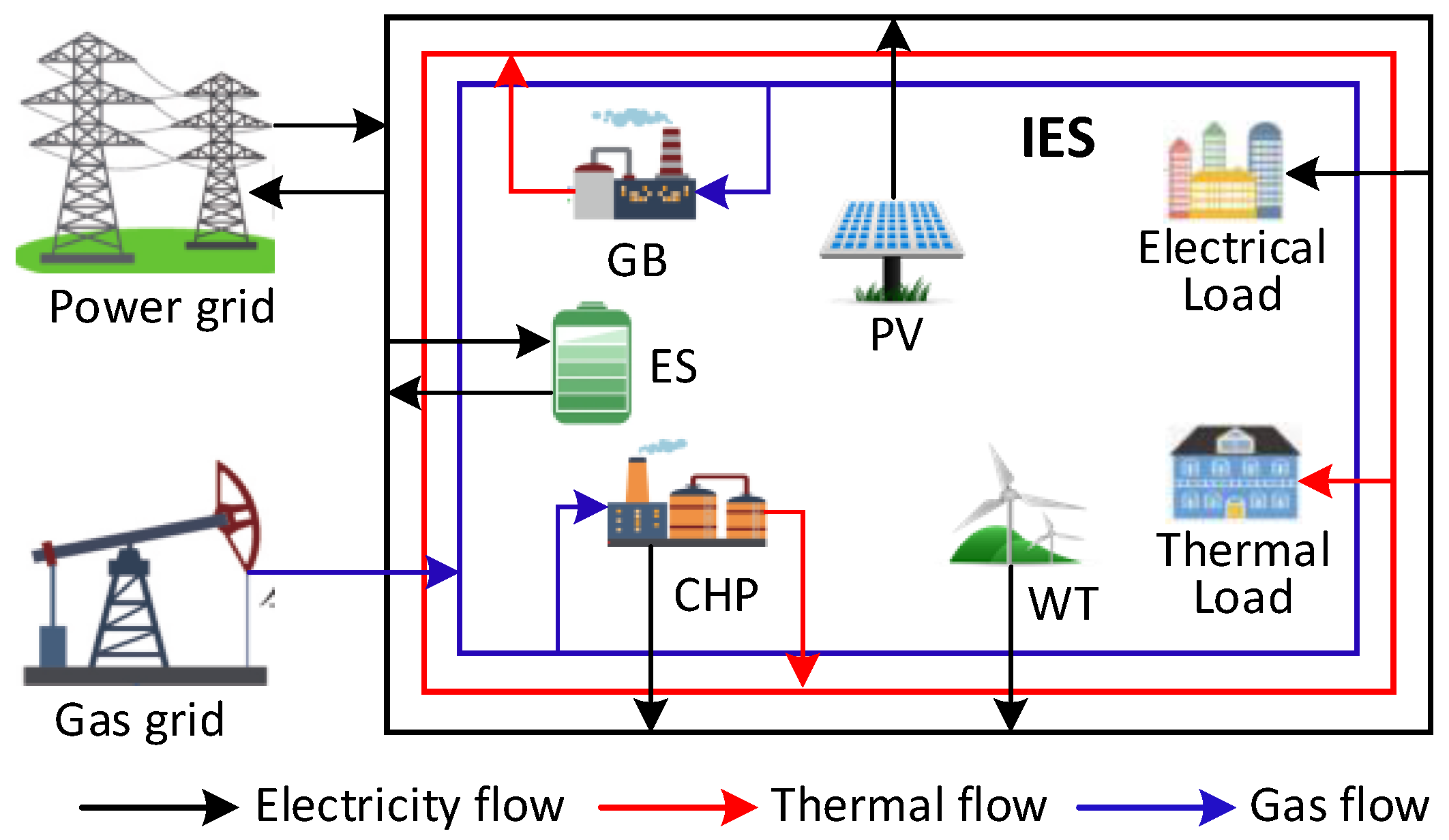 Processes 12 00648 g001