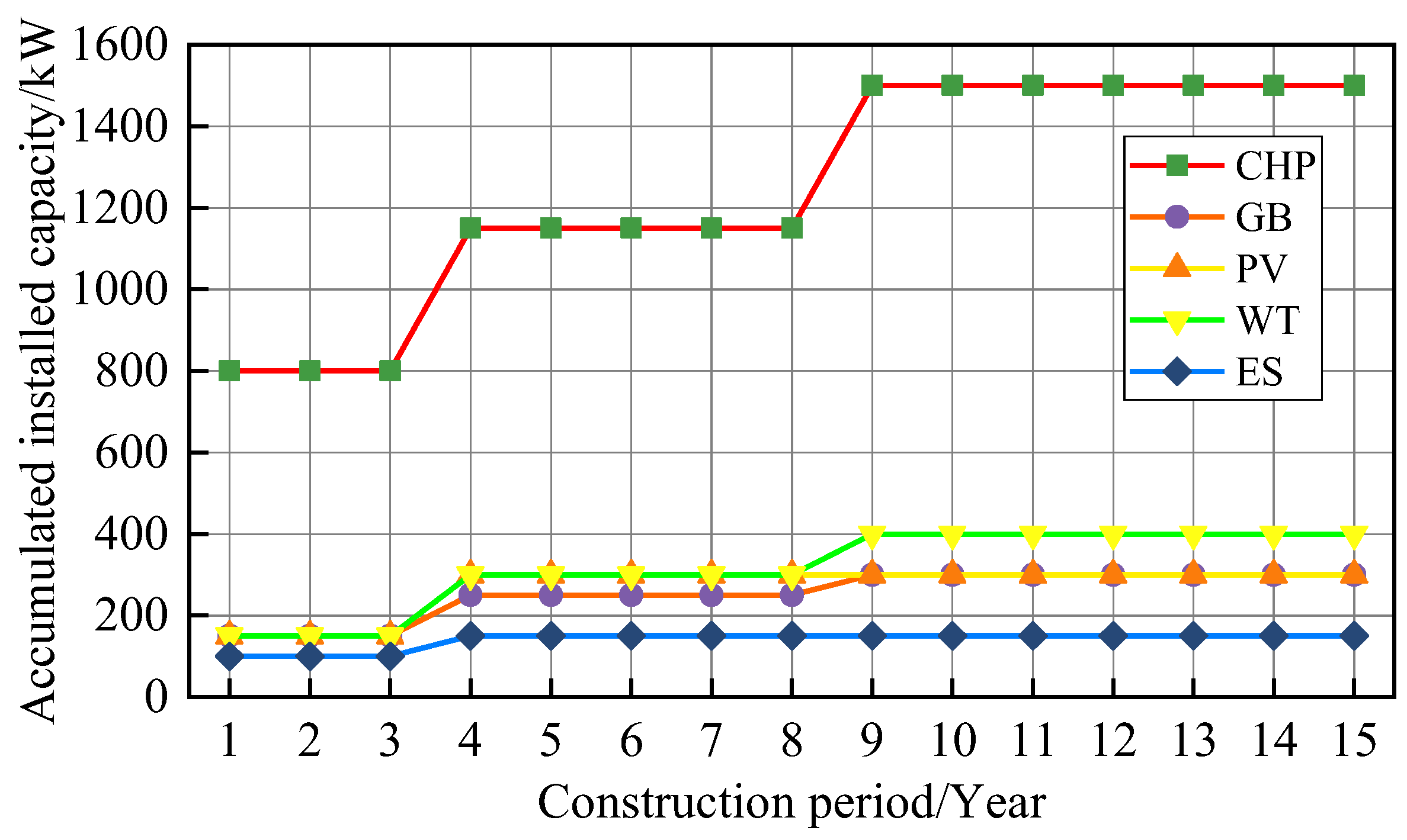Processes 12 00648 g004