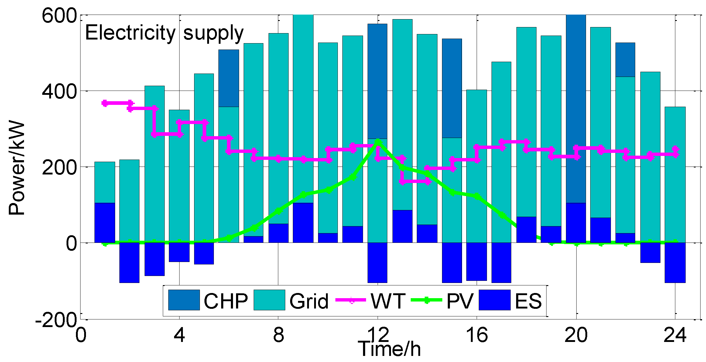 Processes 12 00648 g006
