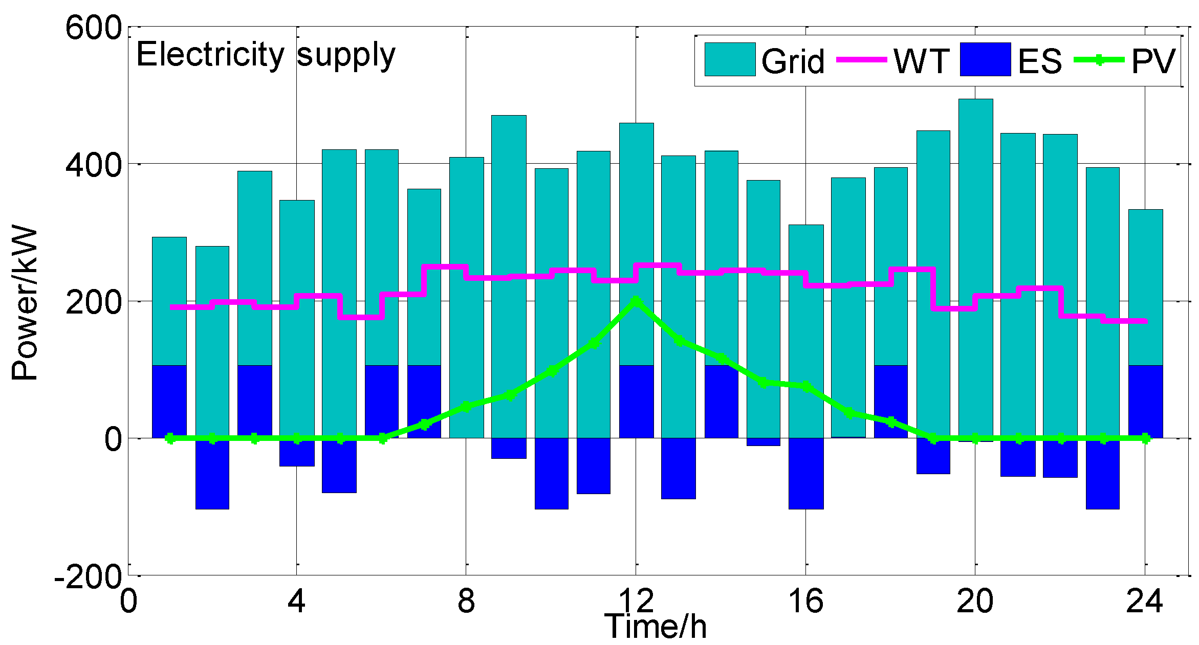 Processes 12 00648 g007