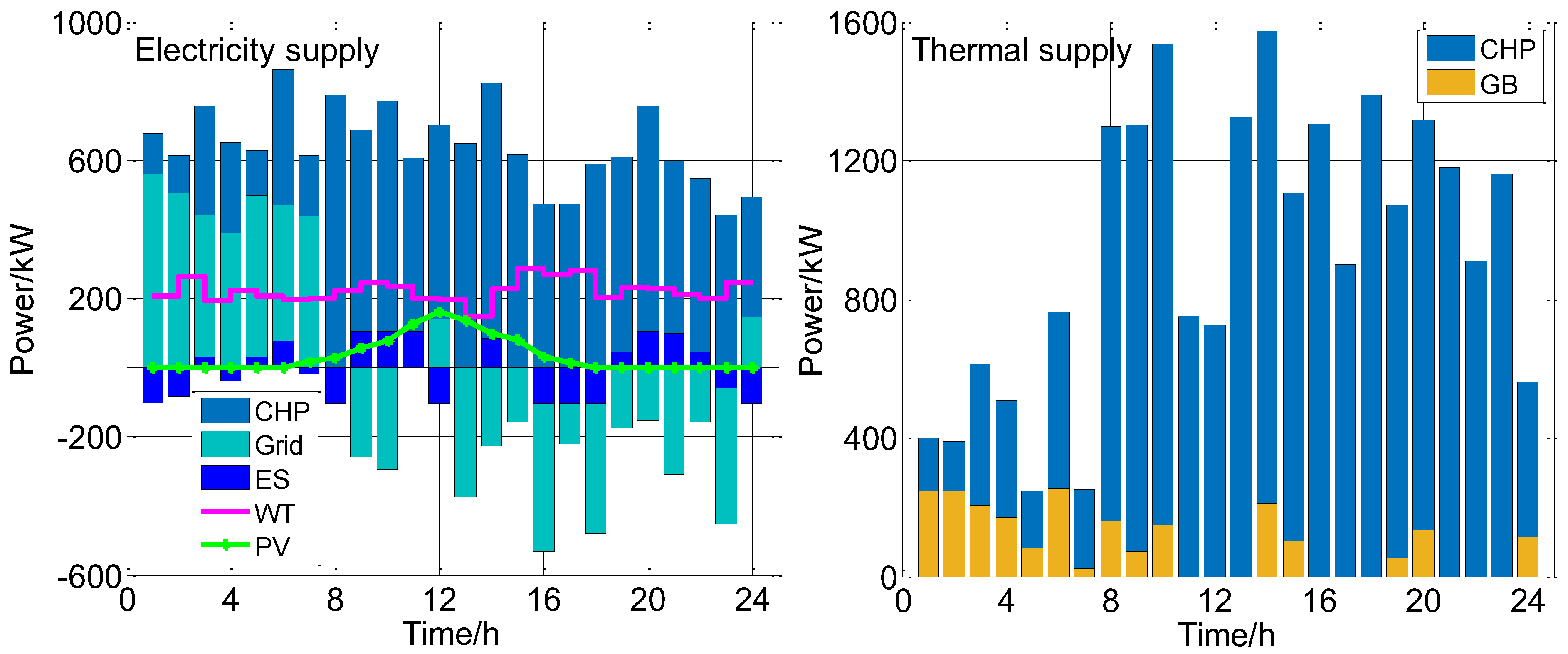 Processes 12 00648 g008