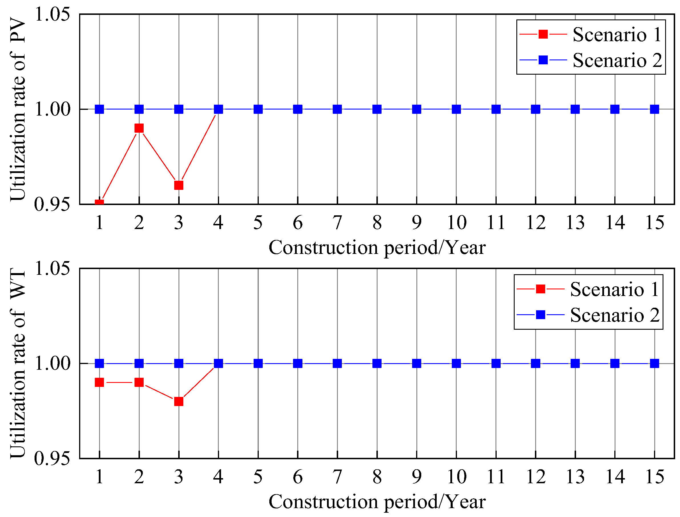 Processes 12 00648 g010