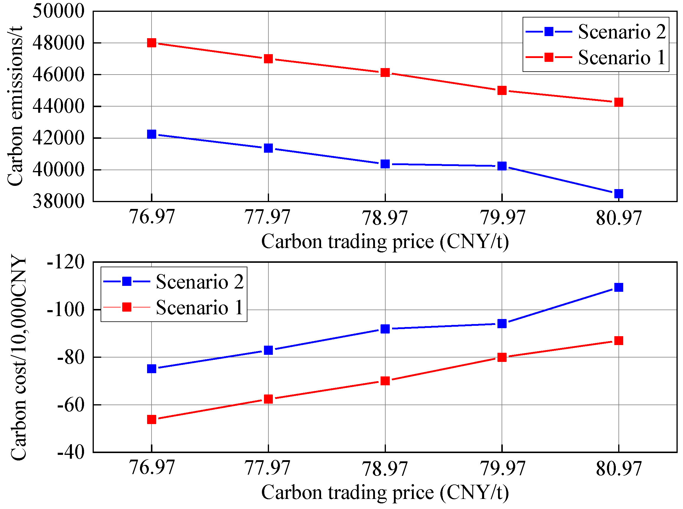 Processes 12 00648 g011
