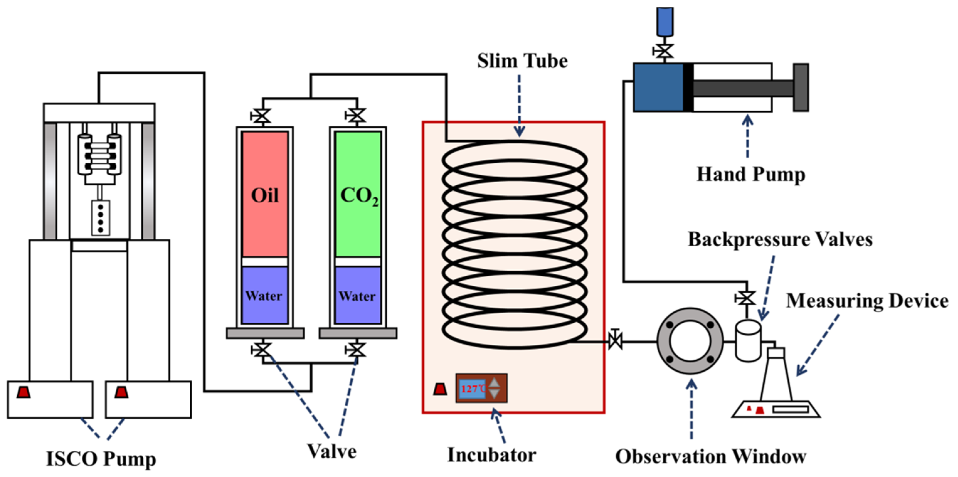 Processes 12 00650 g001