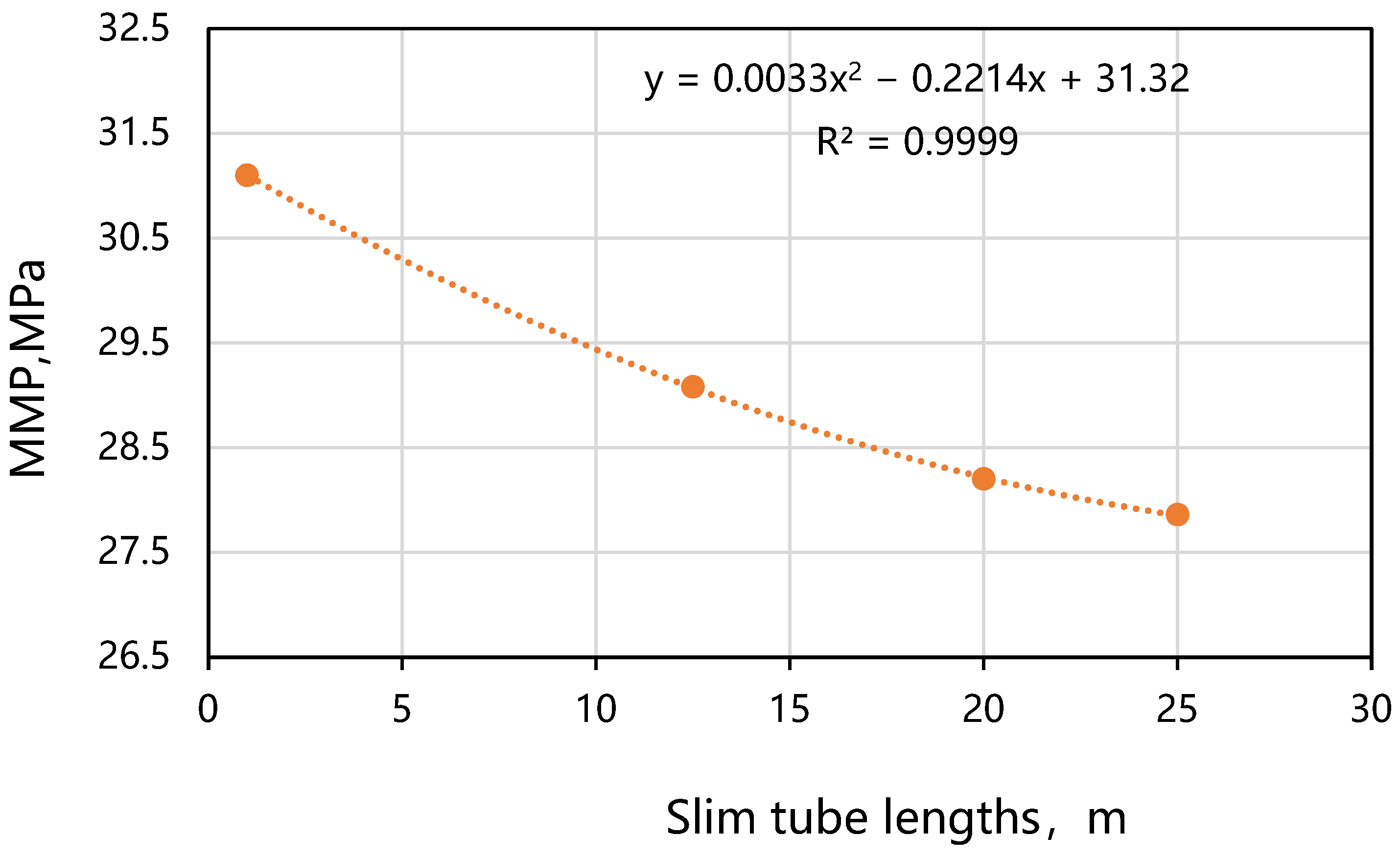 Processes 12 00650 g012