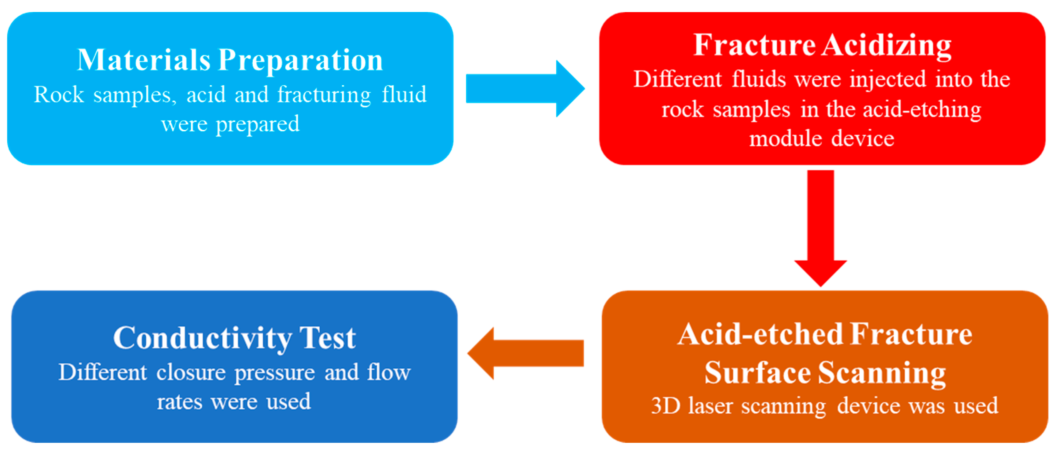Processes 12 00651 g004